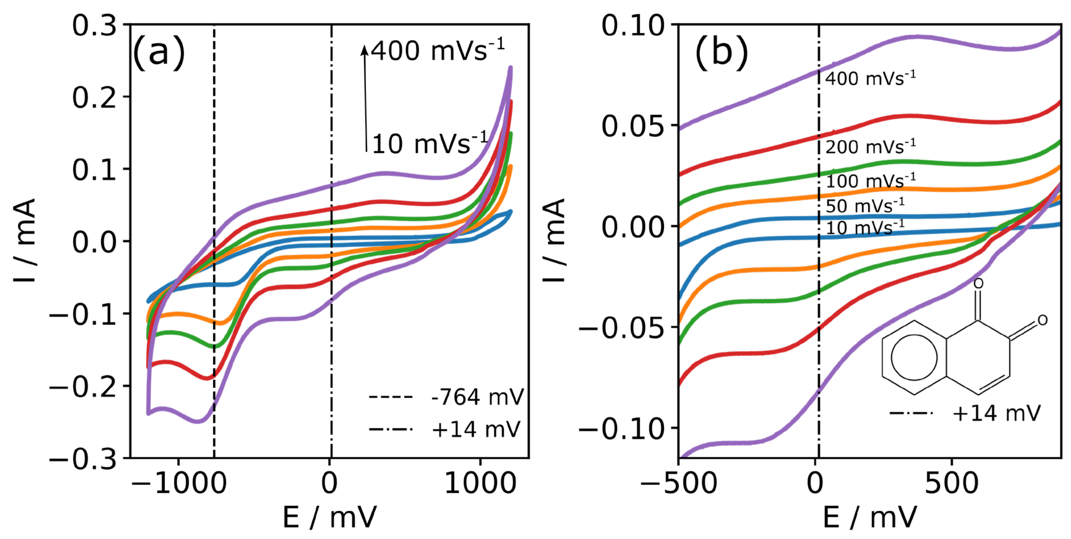 Coatings 13 01372 g003