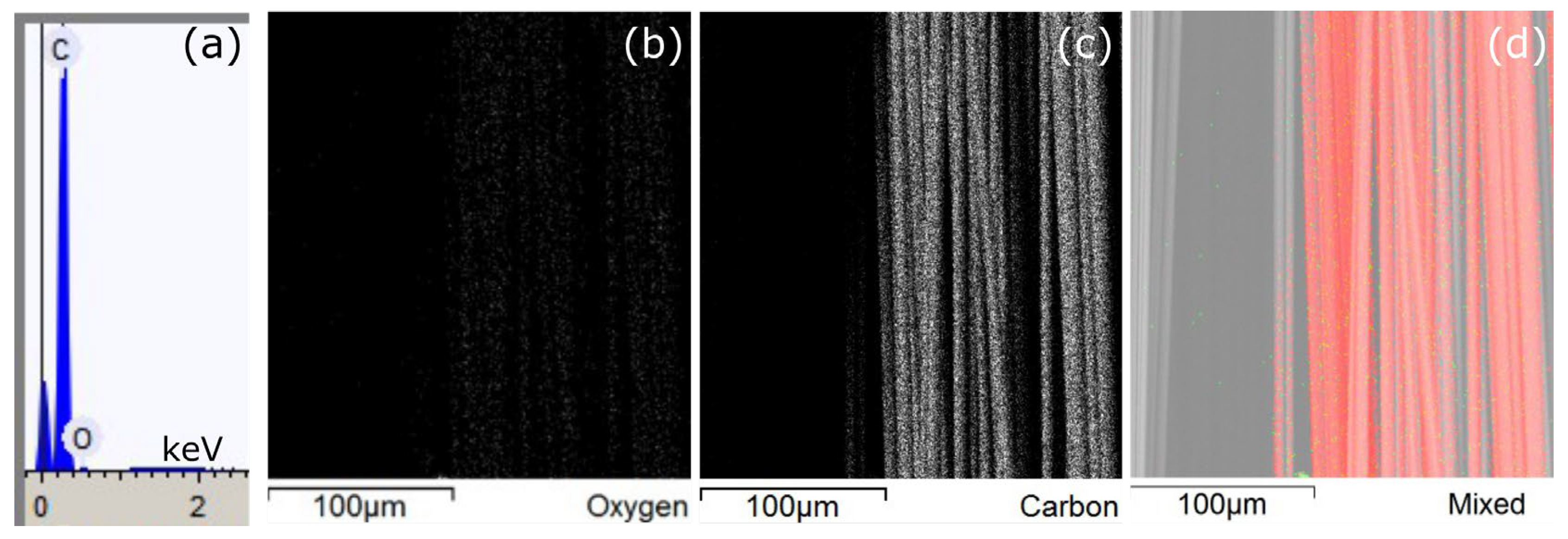 Coatings 13 01372 g004