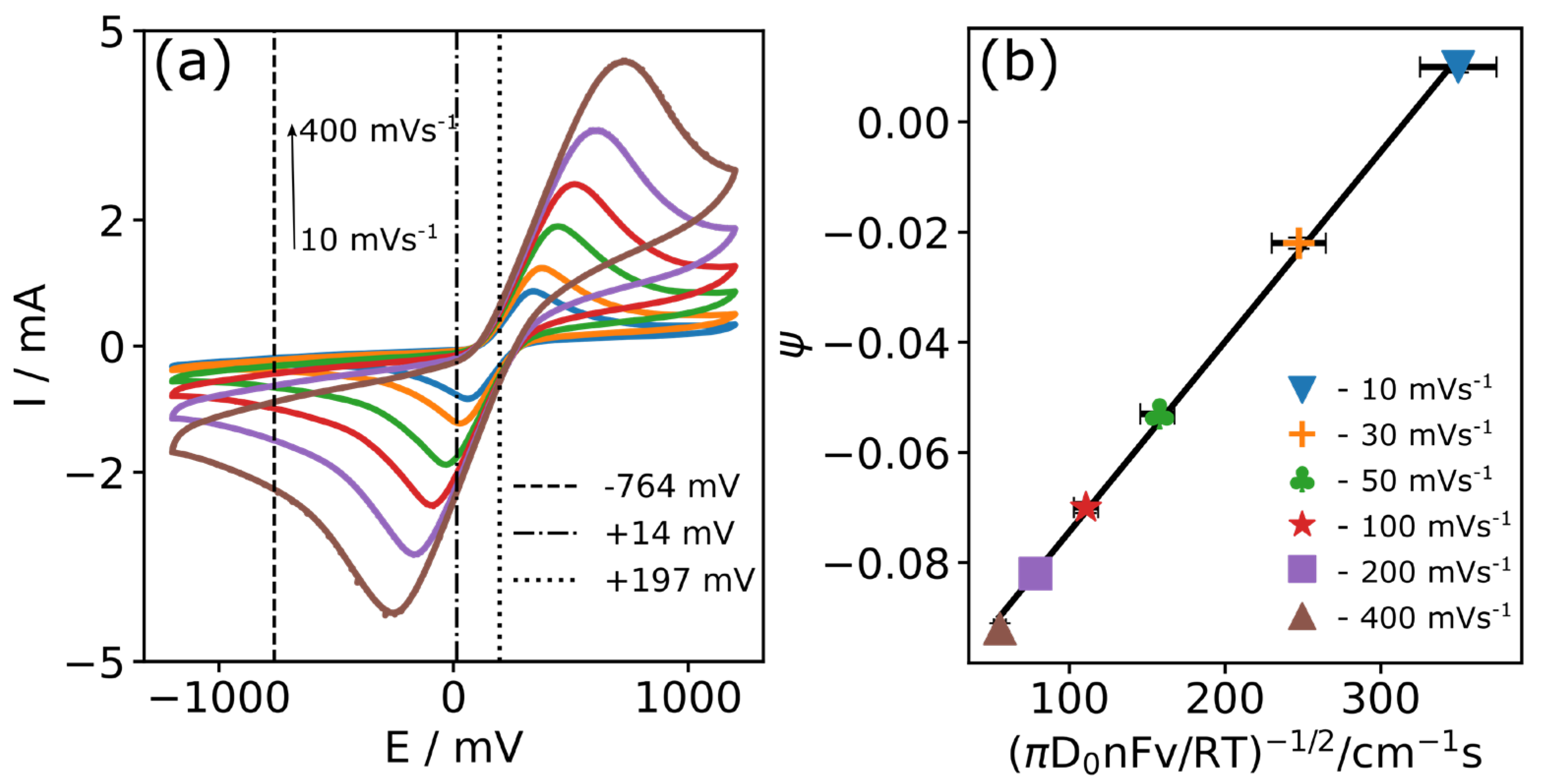 Coatings 13 01372 g007