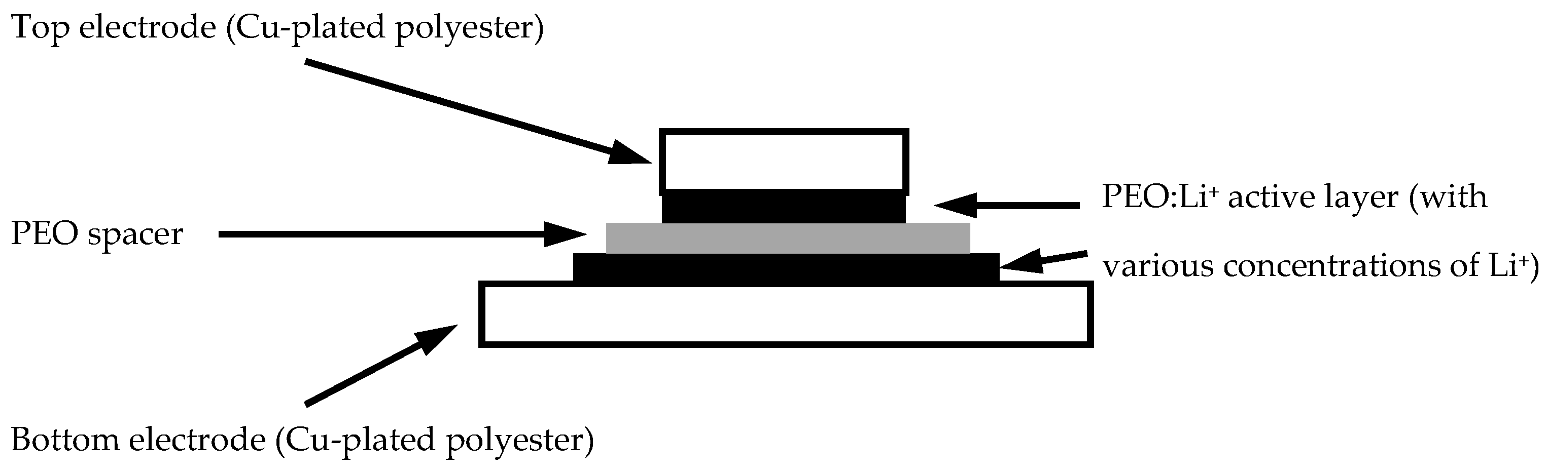 Coatings 13 01373 g003