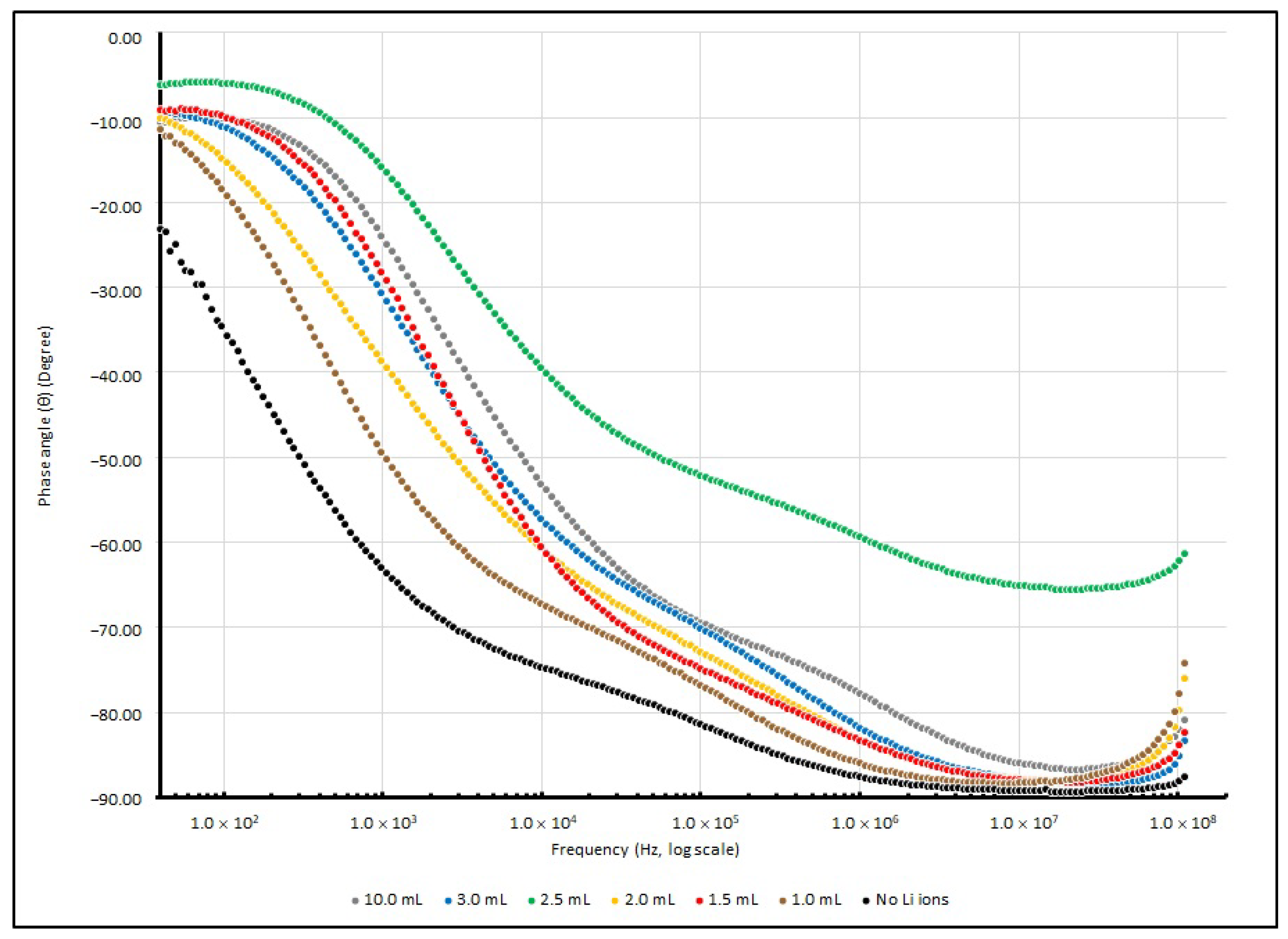 Coatings 13 01373 g012