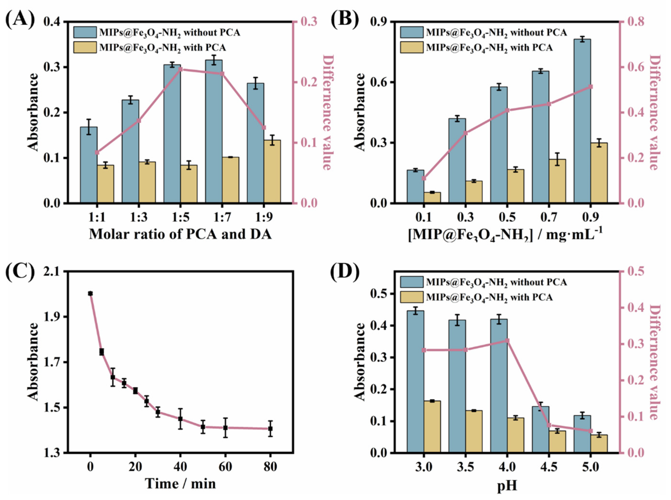 Coatings 13 01374 g005 Coatings 13 01374 g005