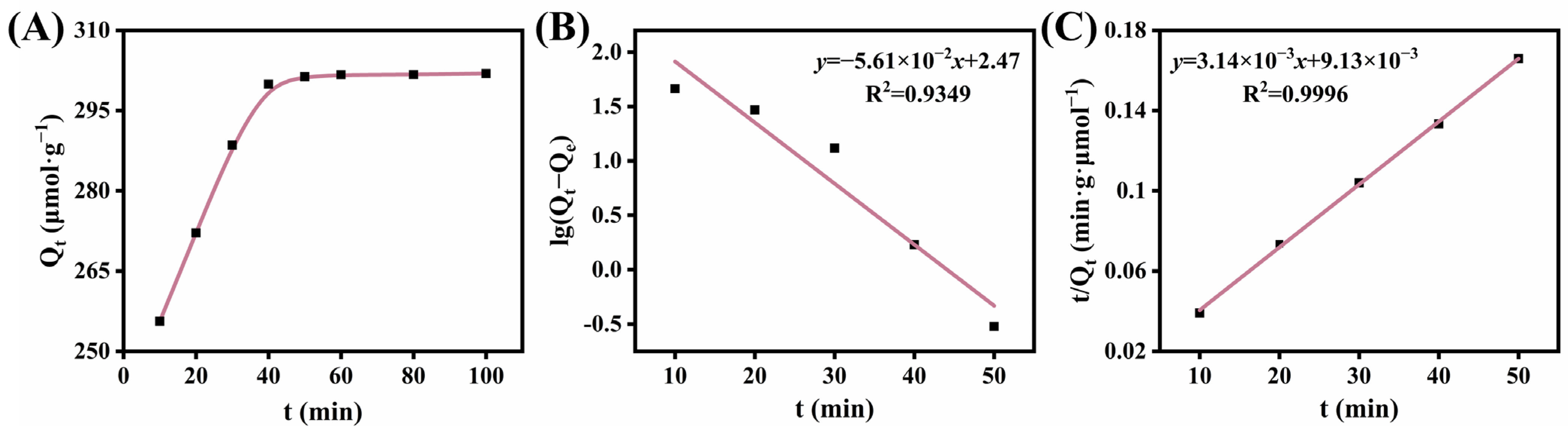 Coatings 13 01374 g006 Coatings 13 01374 g006