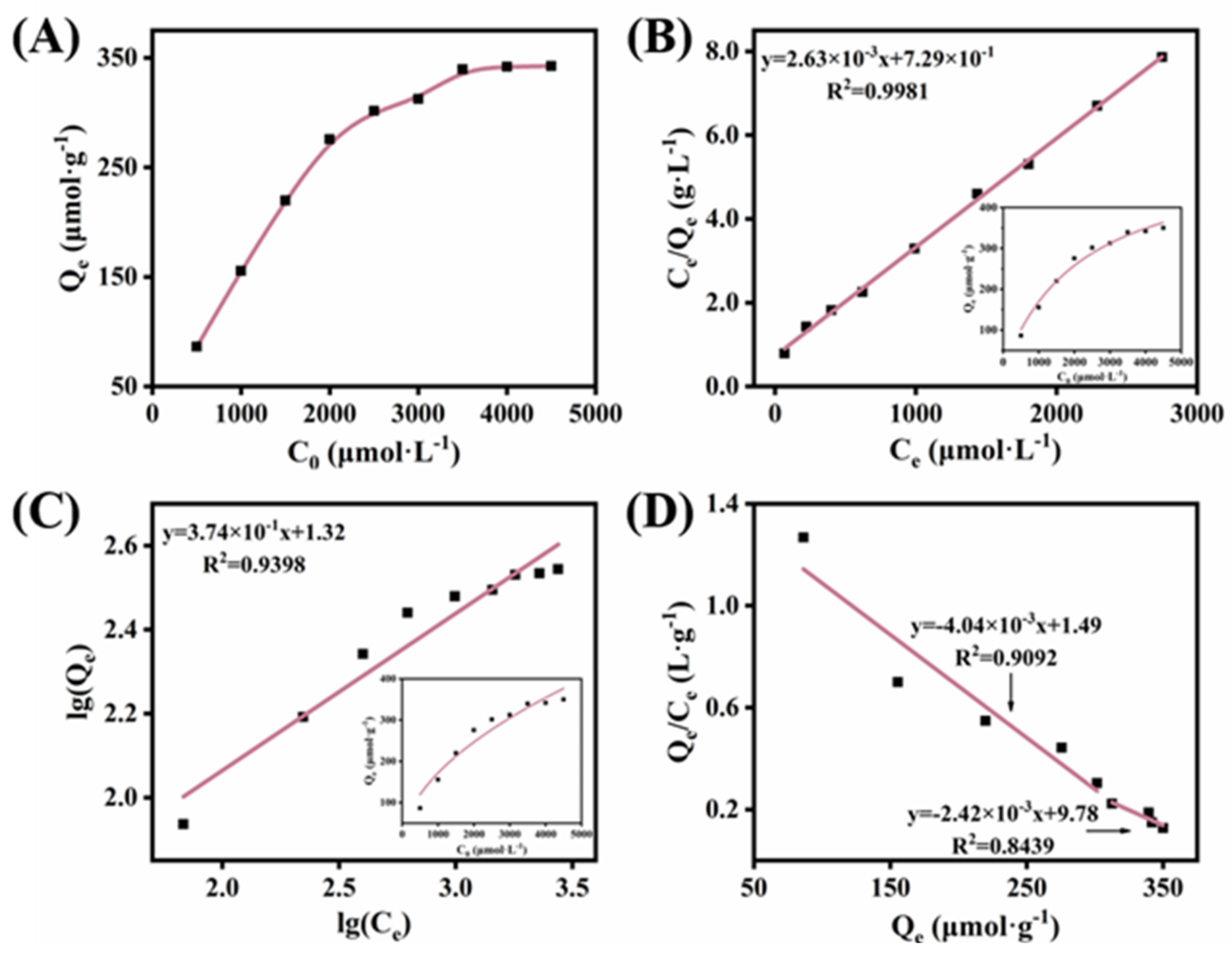 Coatings 13 01374 g007 Coatings 13 01374 g007