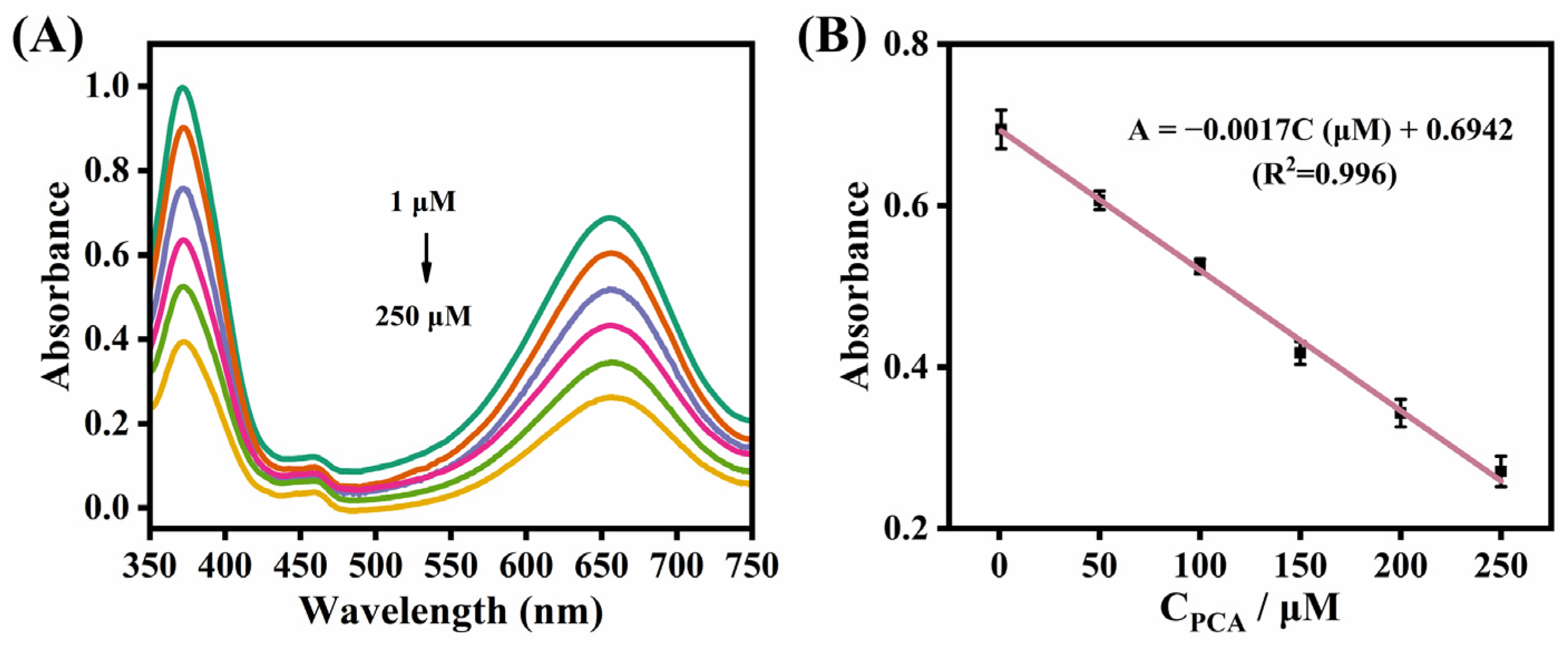 Coatings 13 01374 g008 Coatings 13 01374 g008