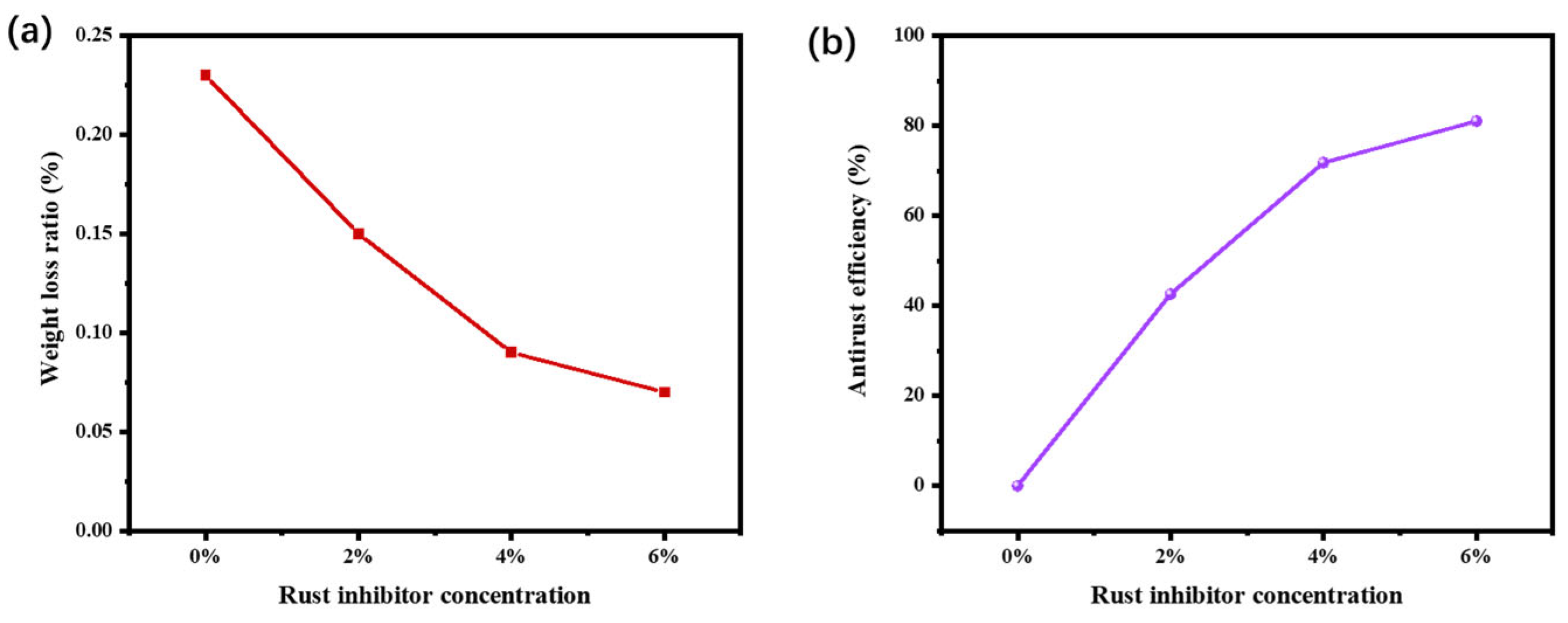 Coatings 13 01375 g001 Coatings 13 01375 g001