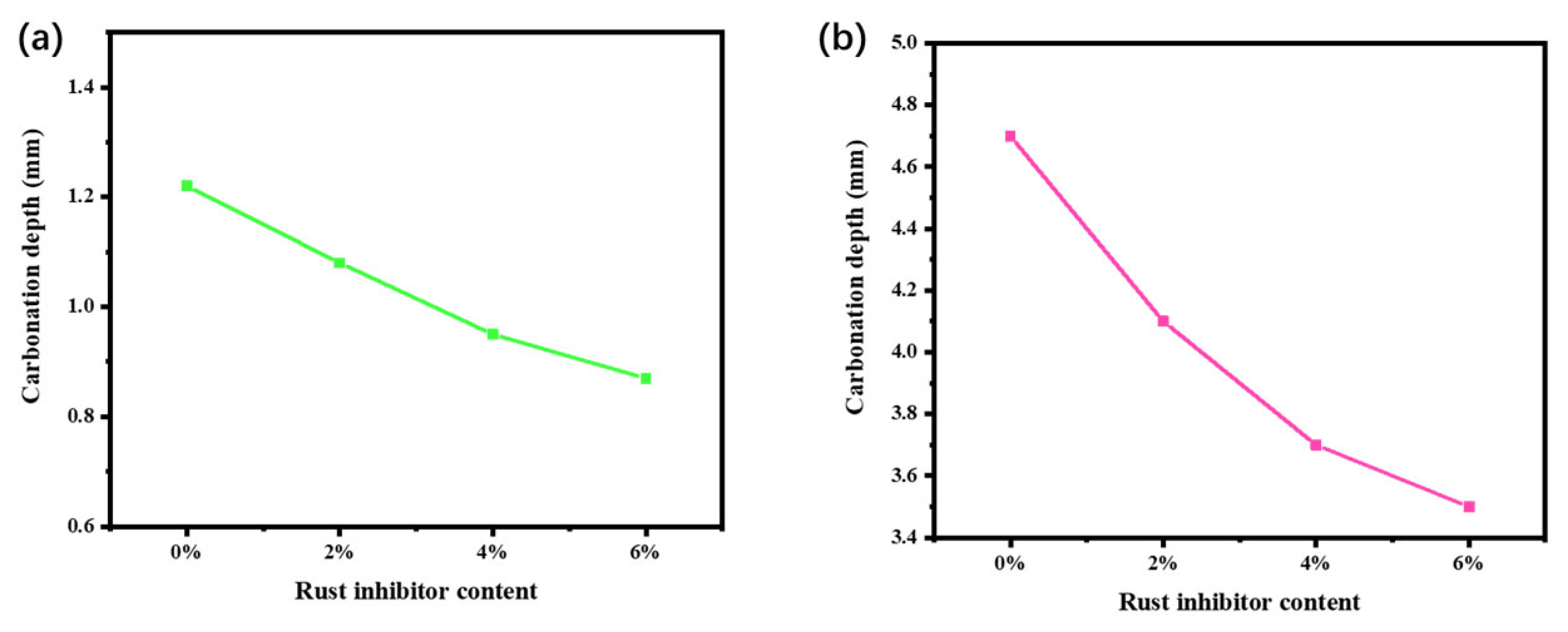 Coatings 13 01375 g005 Coatings 13 01375 g005