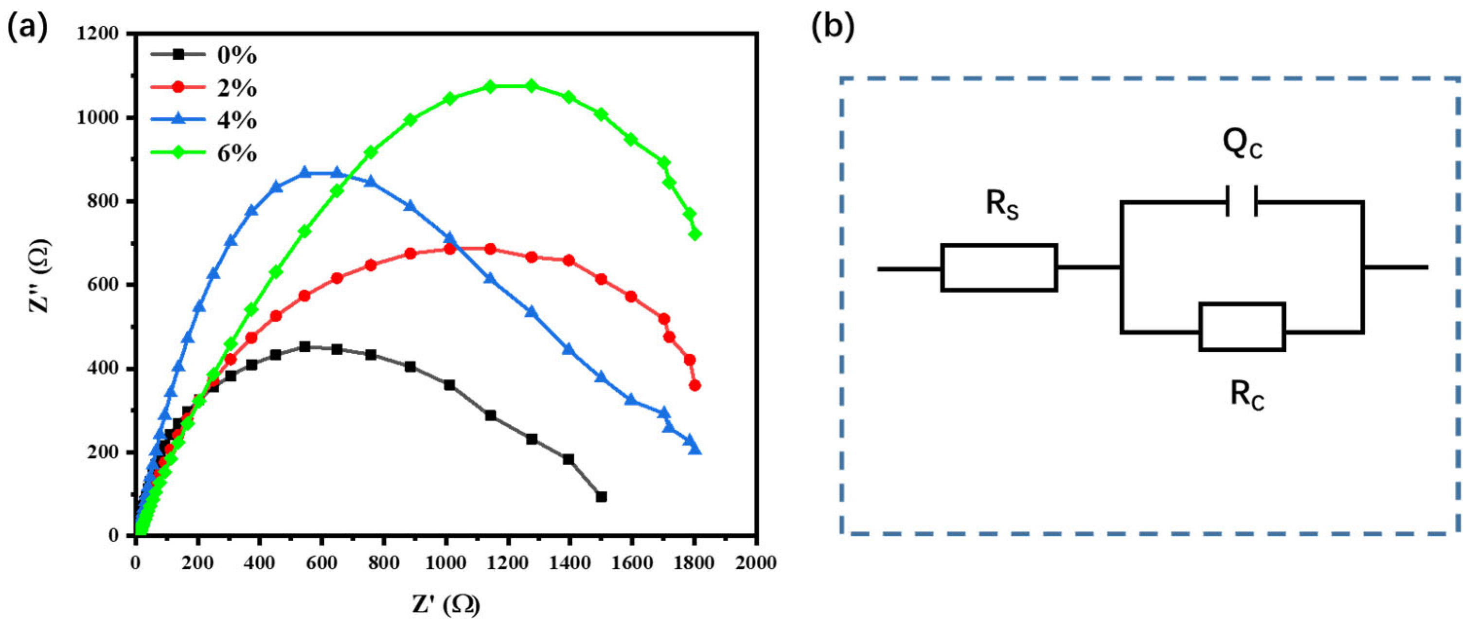 Coatings 13 01375 g006 Coatings 13 01375 g006