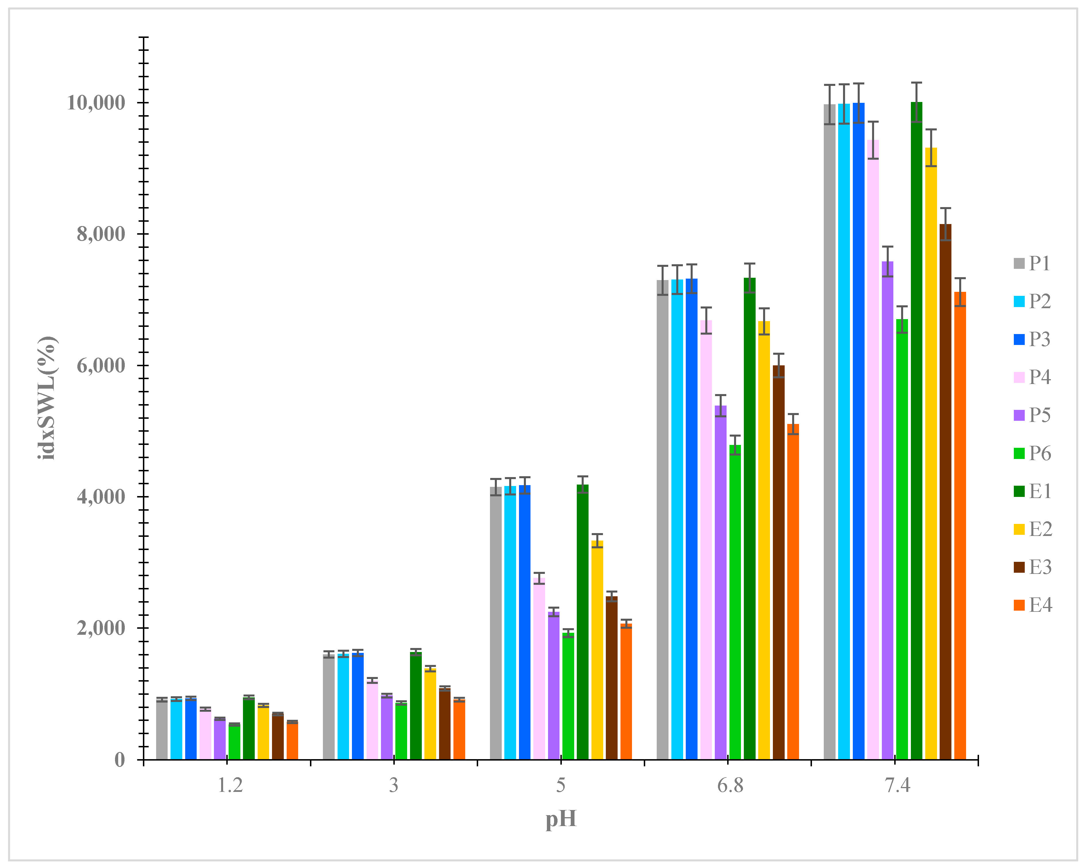 Coatings 13 01376 g001 Coatings 13 01376 g001