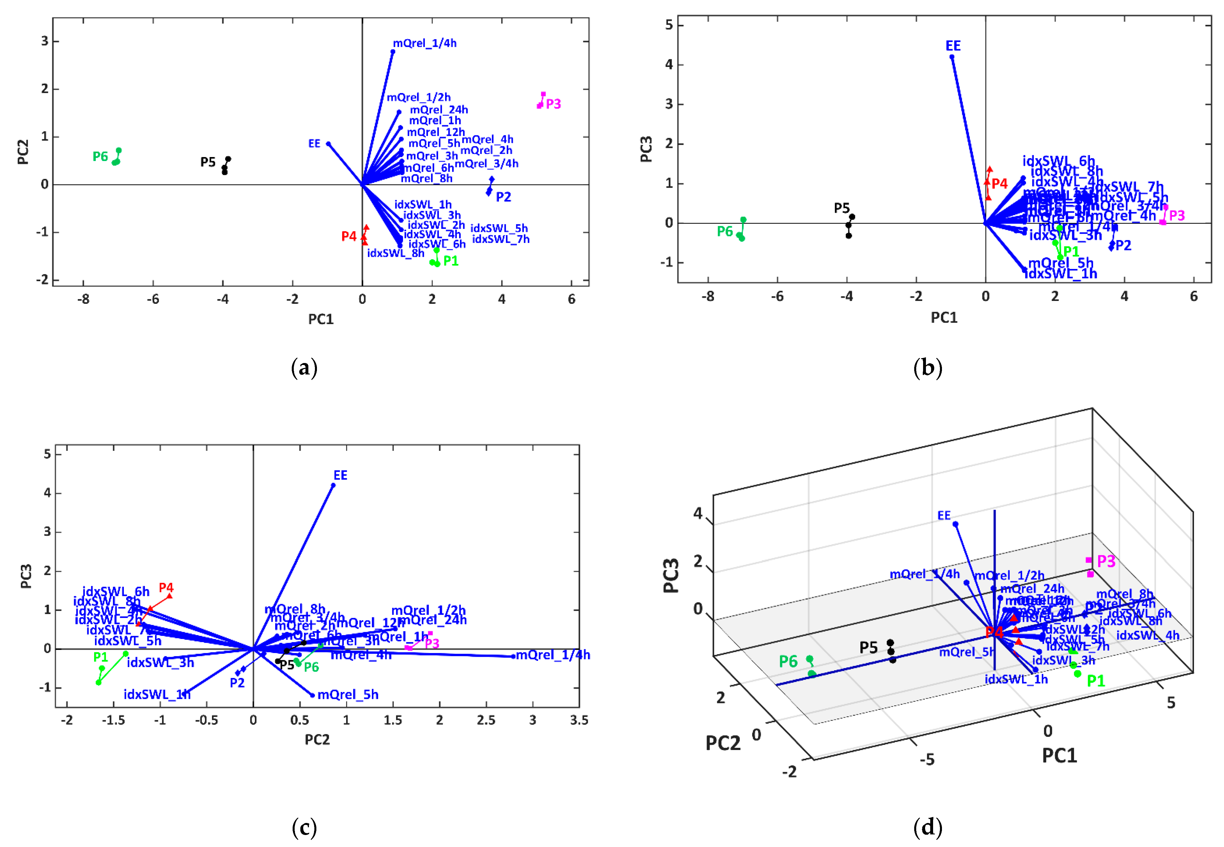Coatings 13 01376 g006 Coatings 13 01376 g006