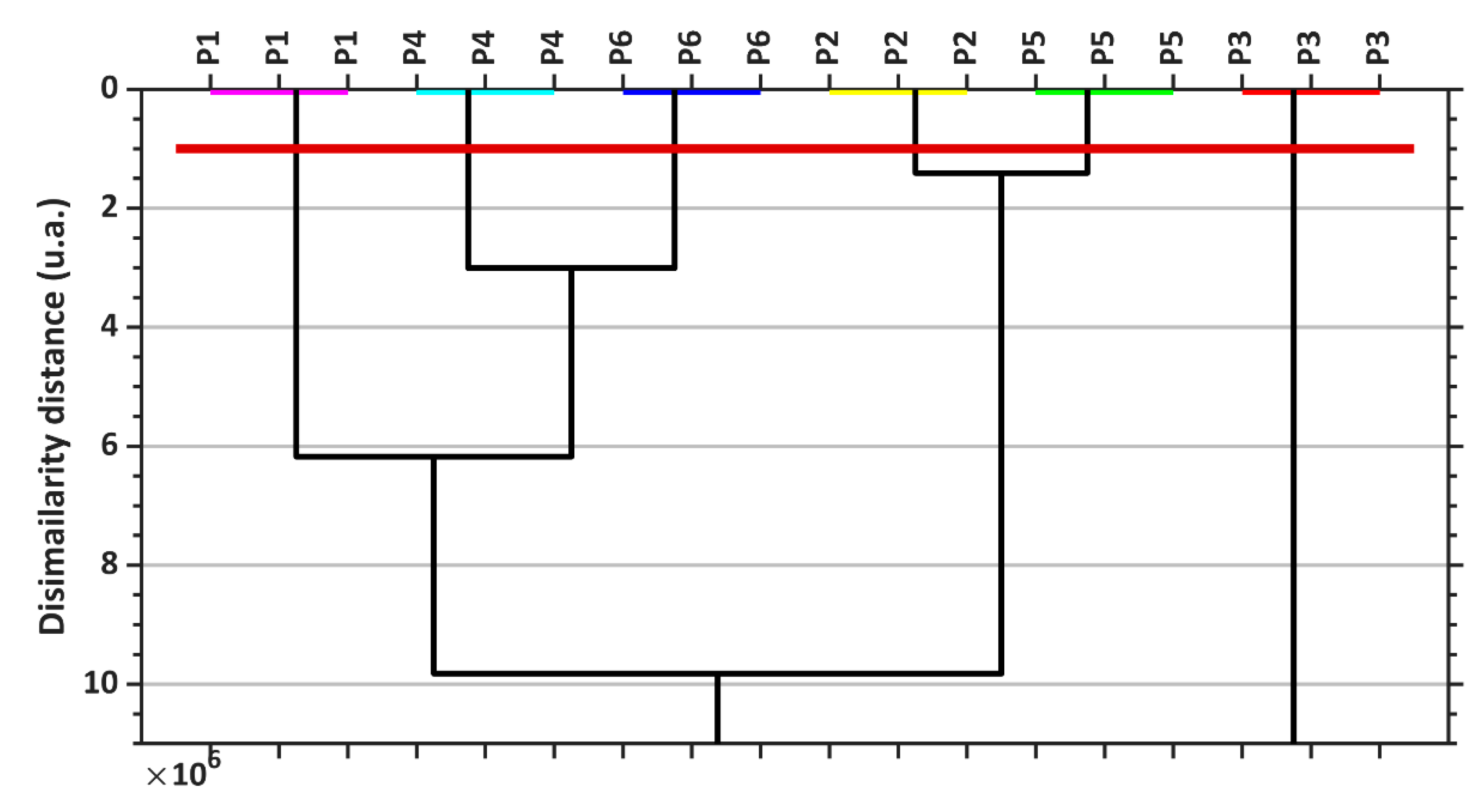 Coatings 13 01376 g008 Coatings 13 01376 g008