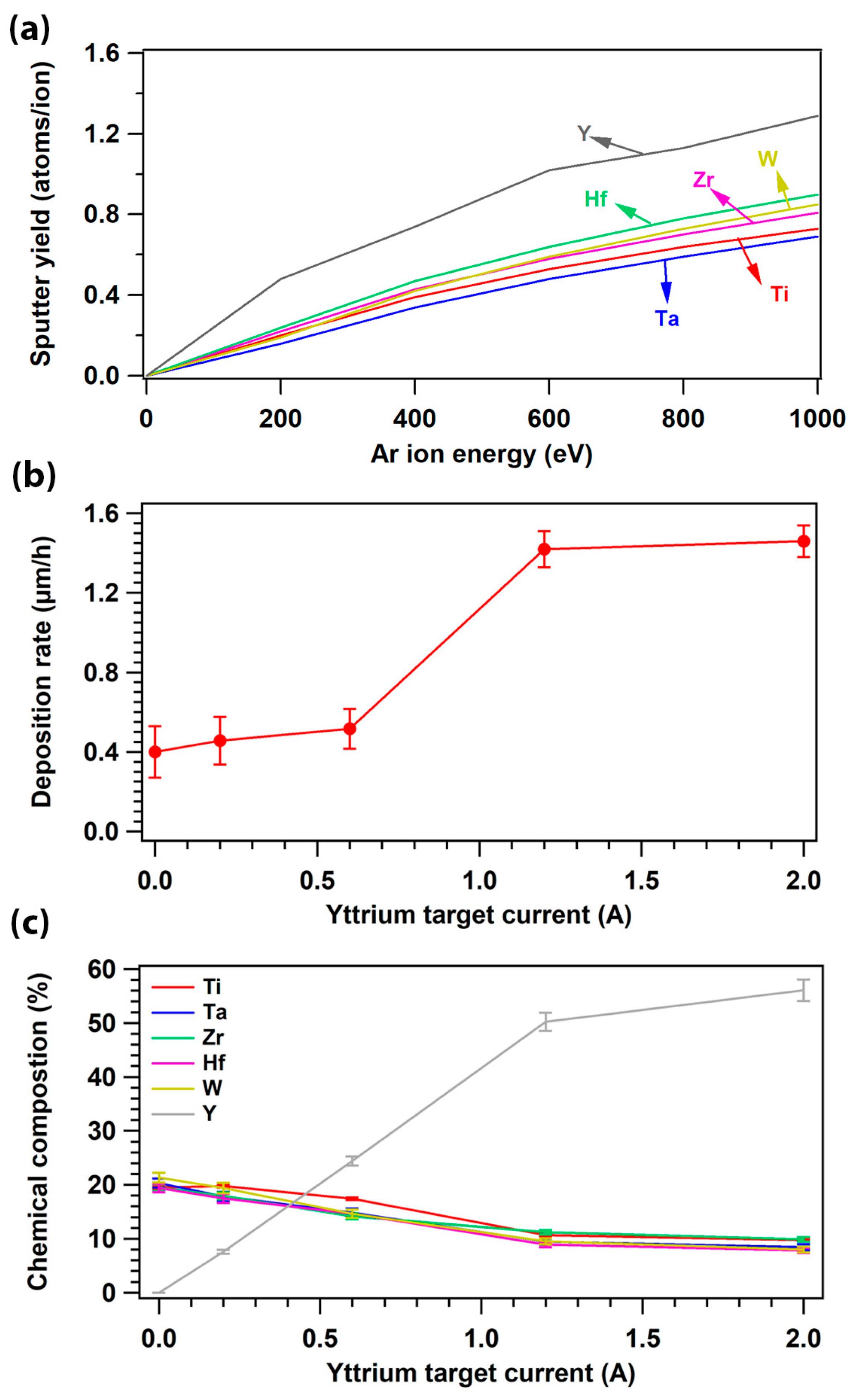 Coatings 13 01380 g001