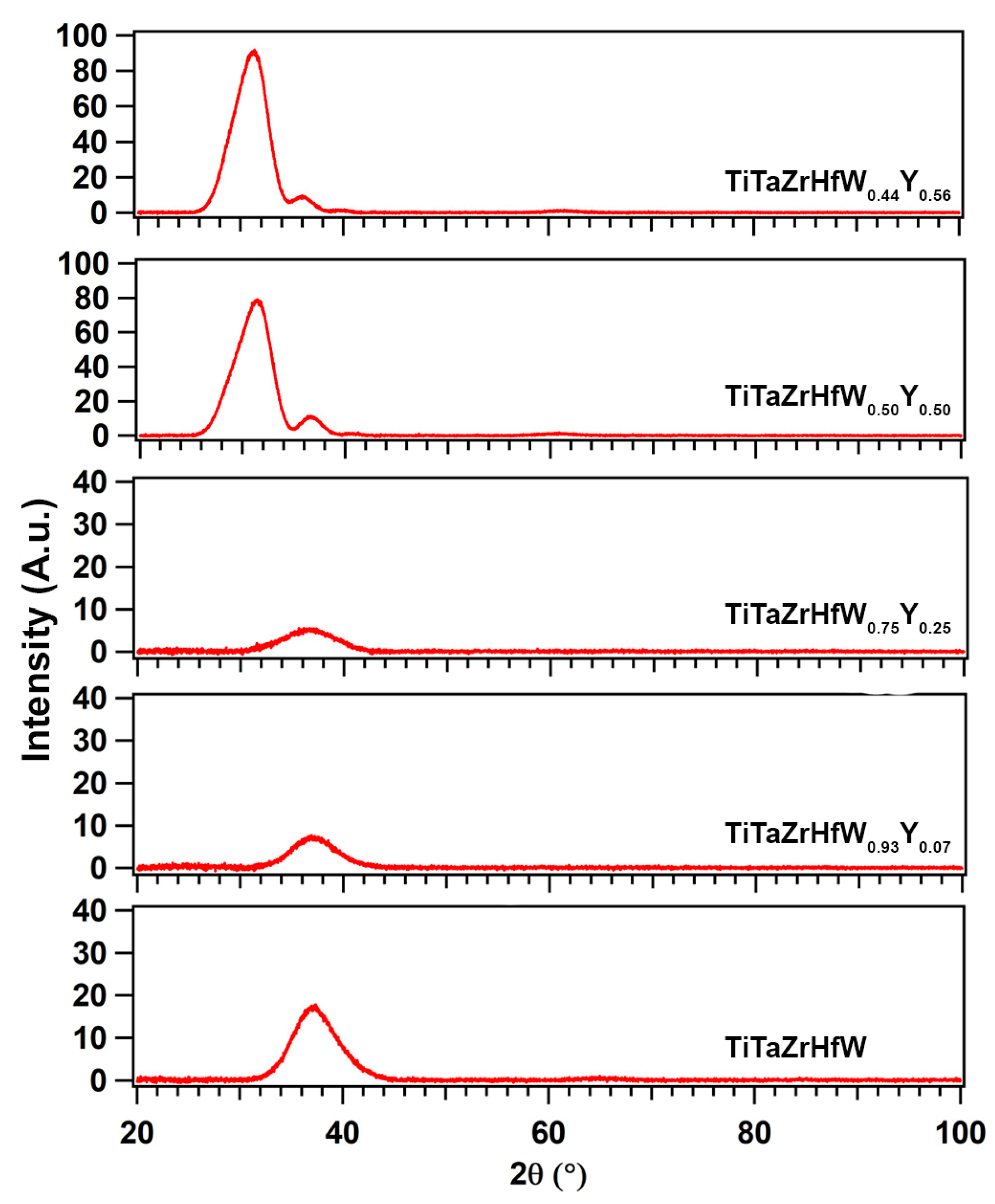 Coatings 13 01380 g002