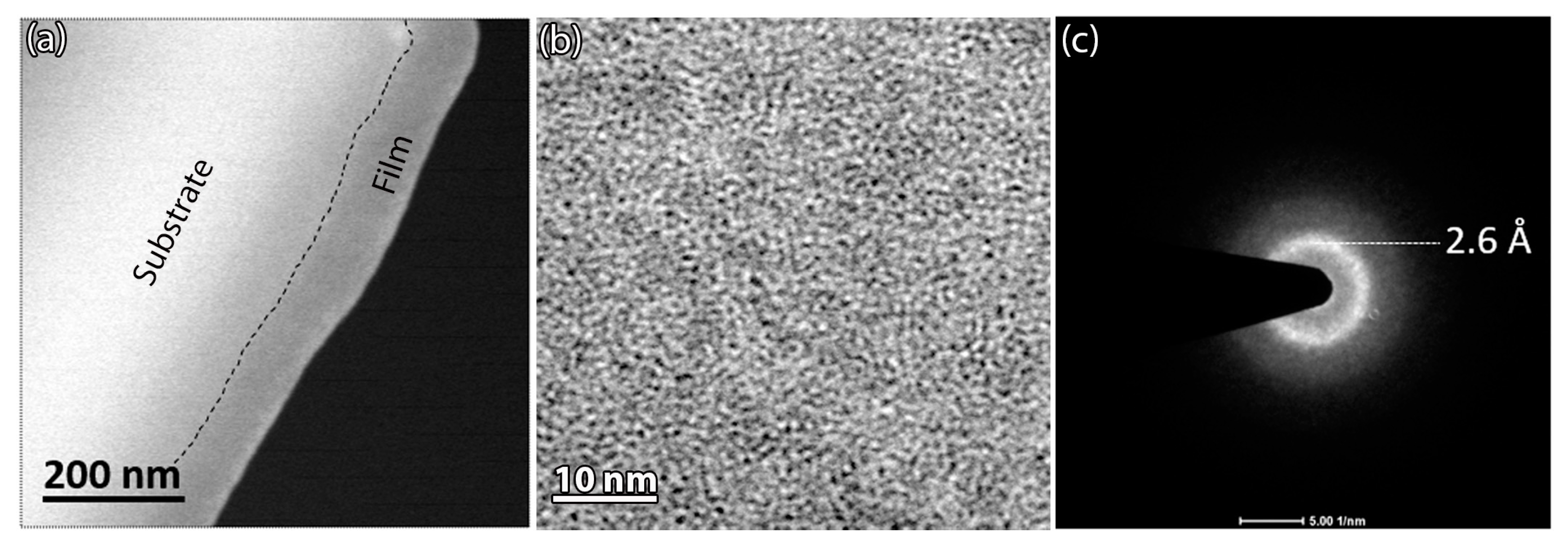 Coatings 13 01380 g003