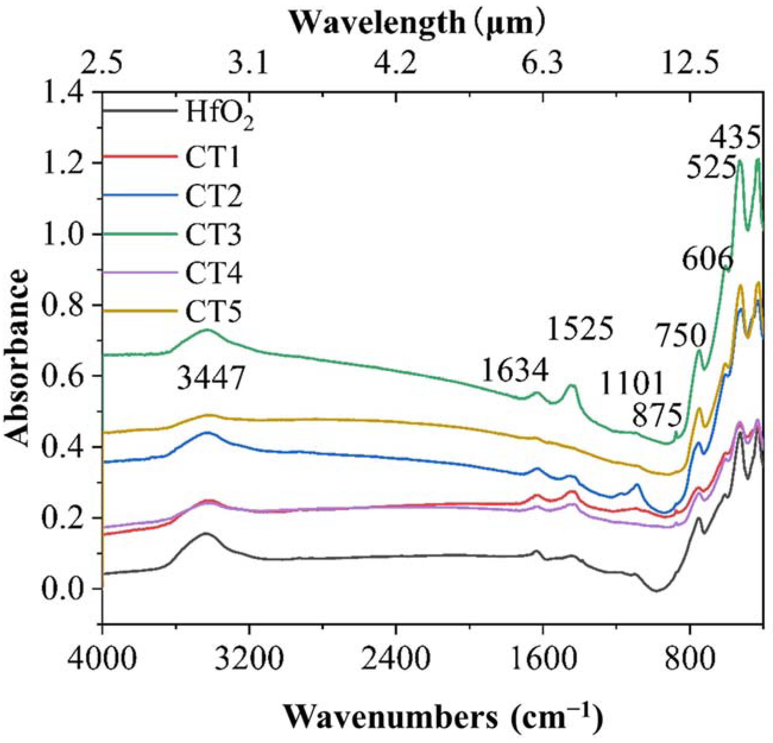 Coatings 13 01386 g003