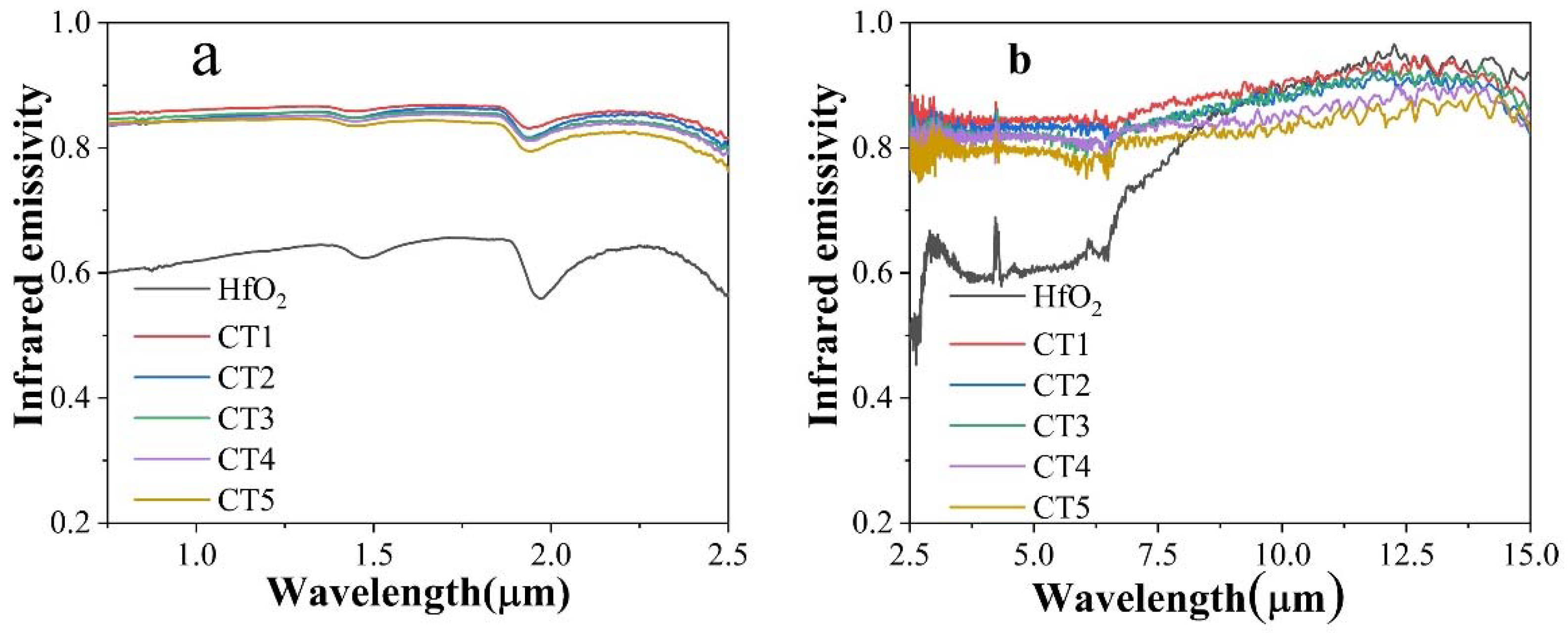 Coatings 13 01386 g004