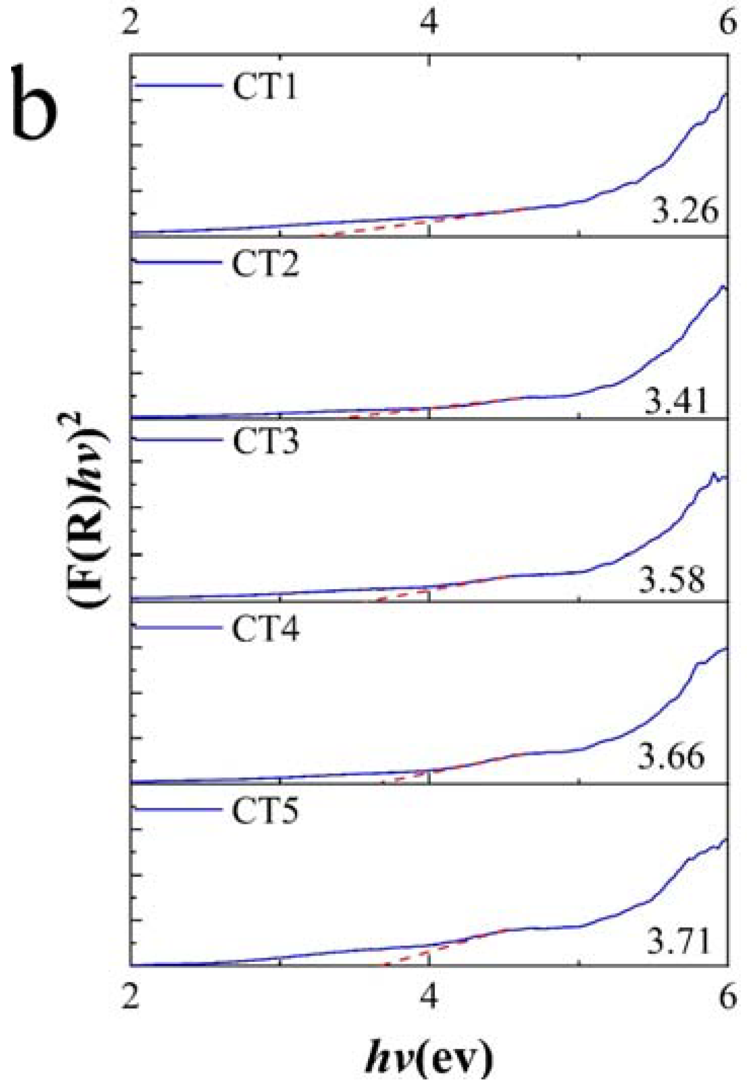Coatings 13 01386 g005b