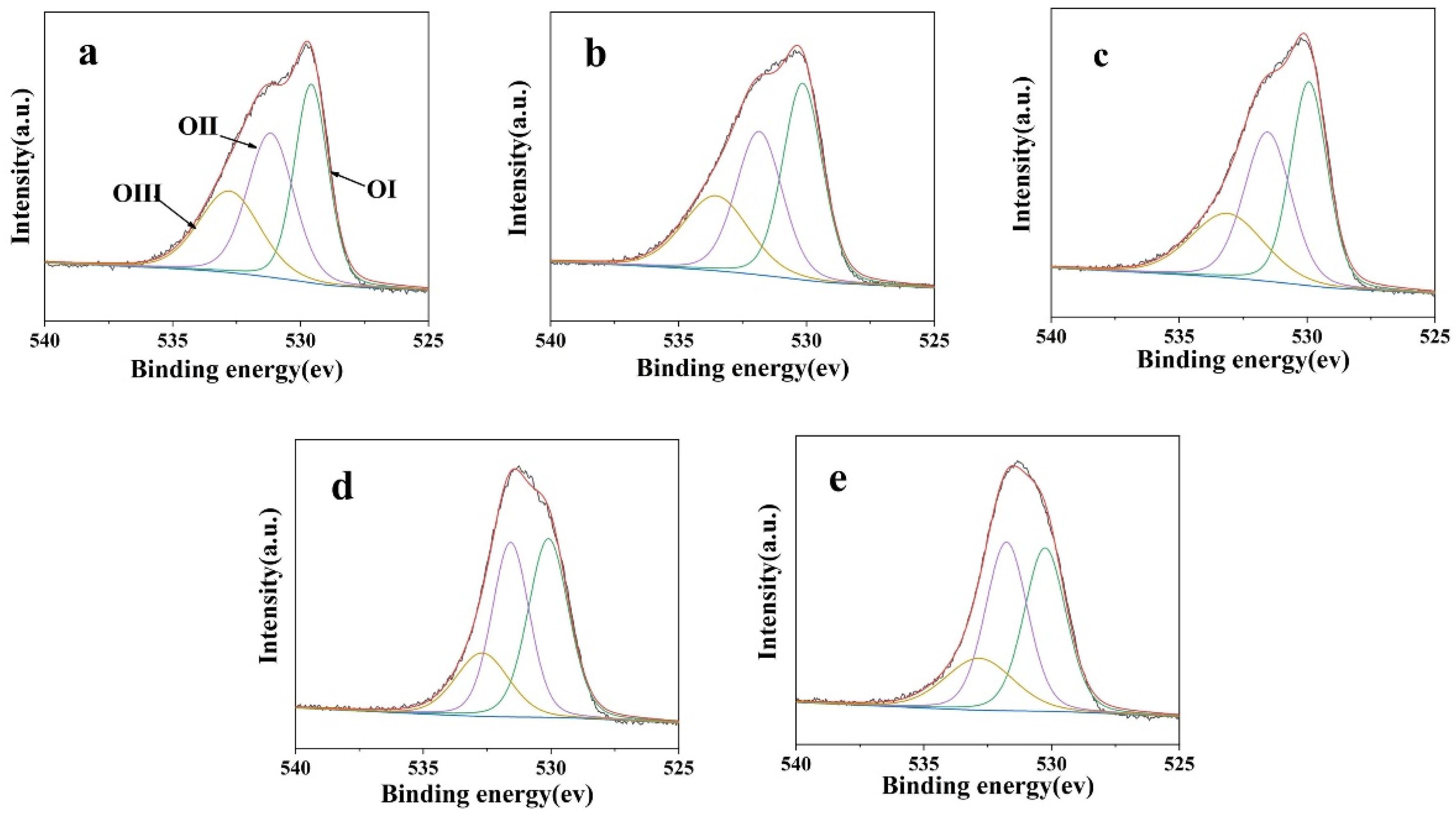 Coatings 13 01386 g006