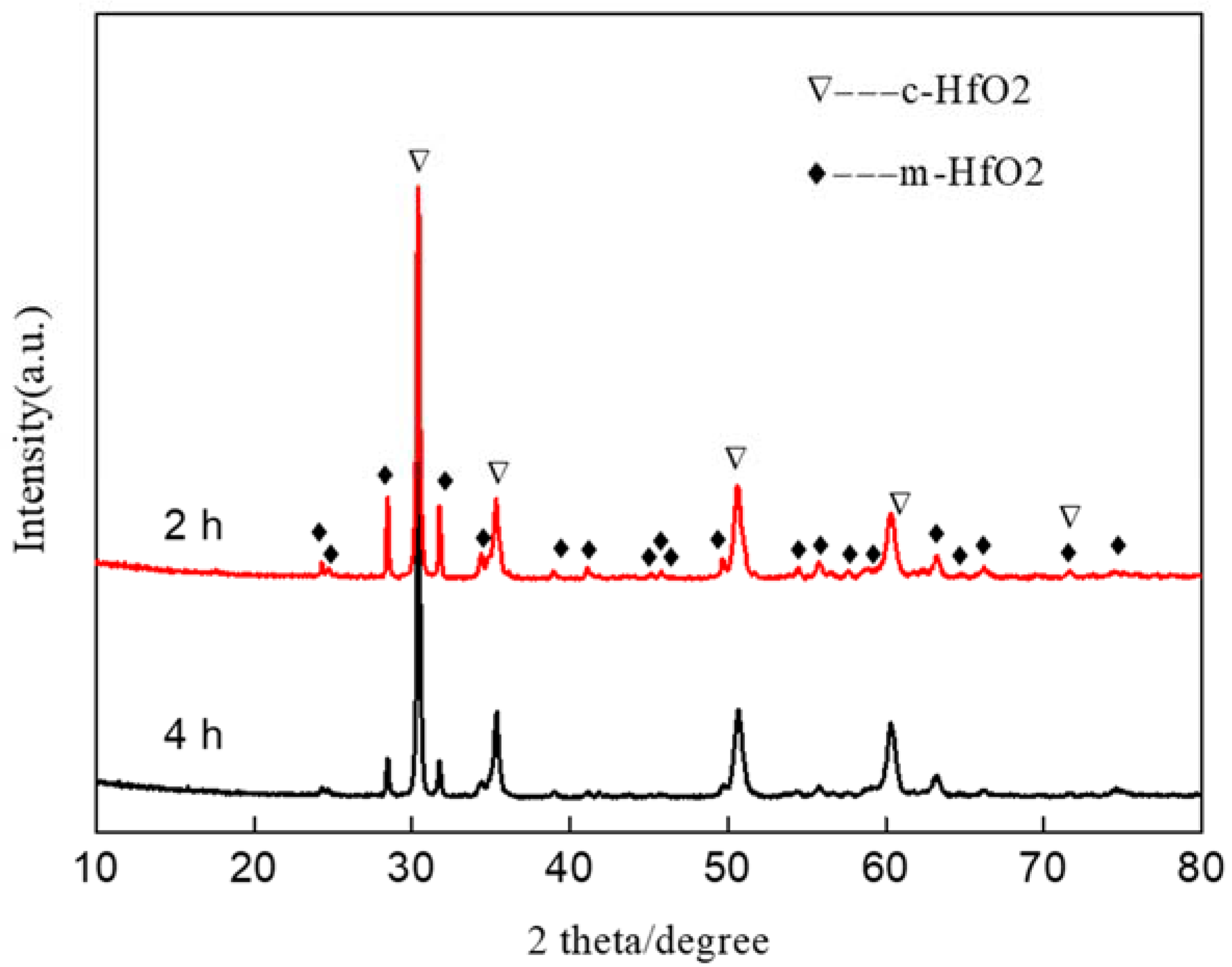 Coatings 13 01386 g008