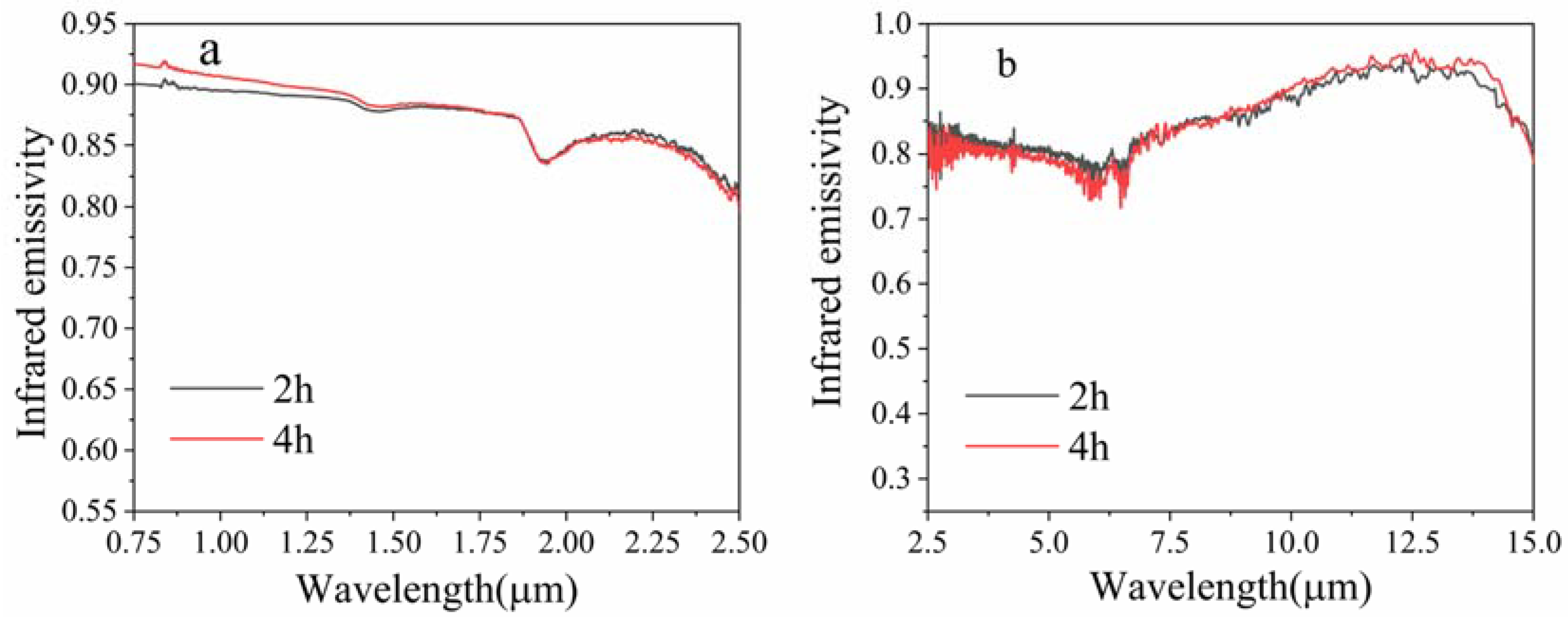 Coatings 13 01386 g010