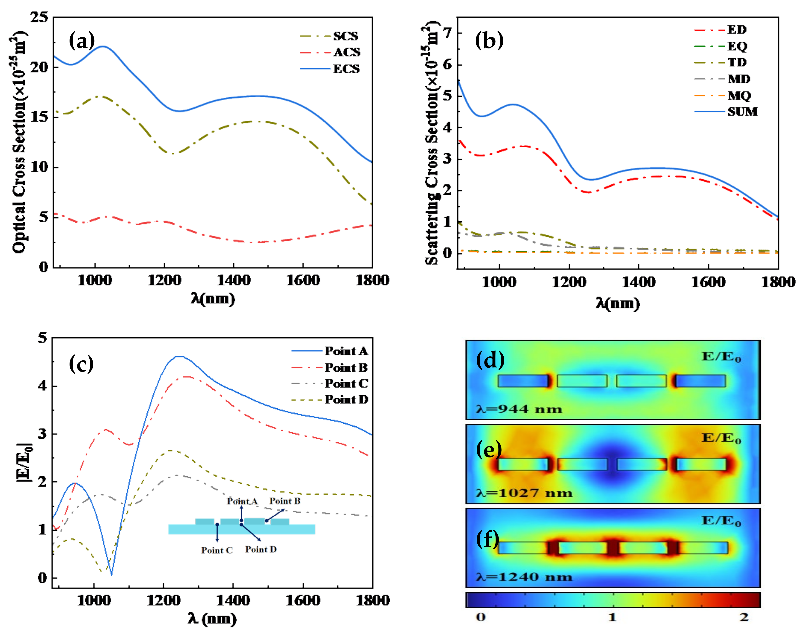 Coatings 13 01388 g002
