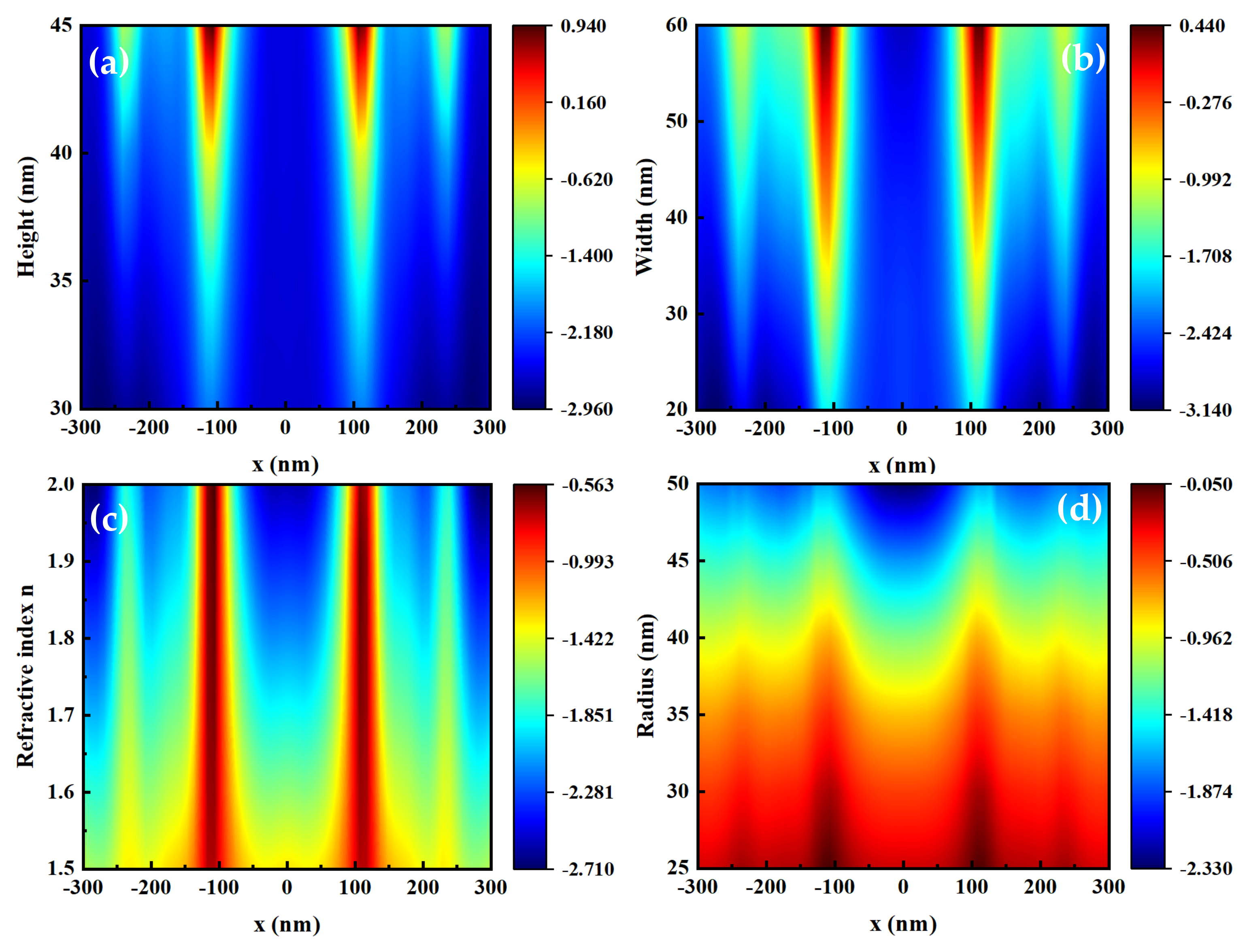 Coatings 13 01388 g007