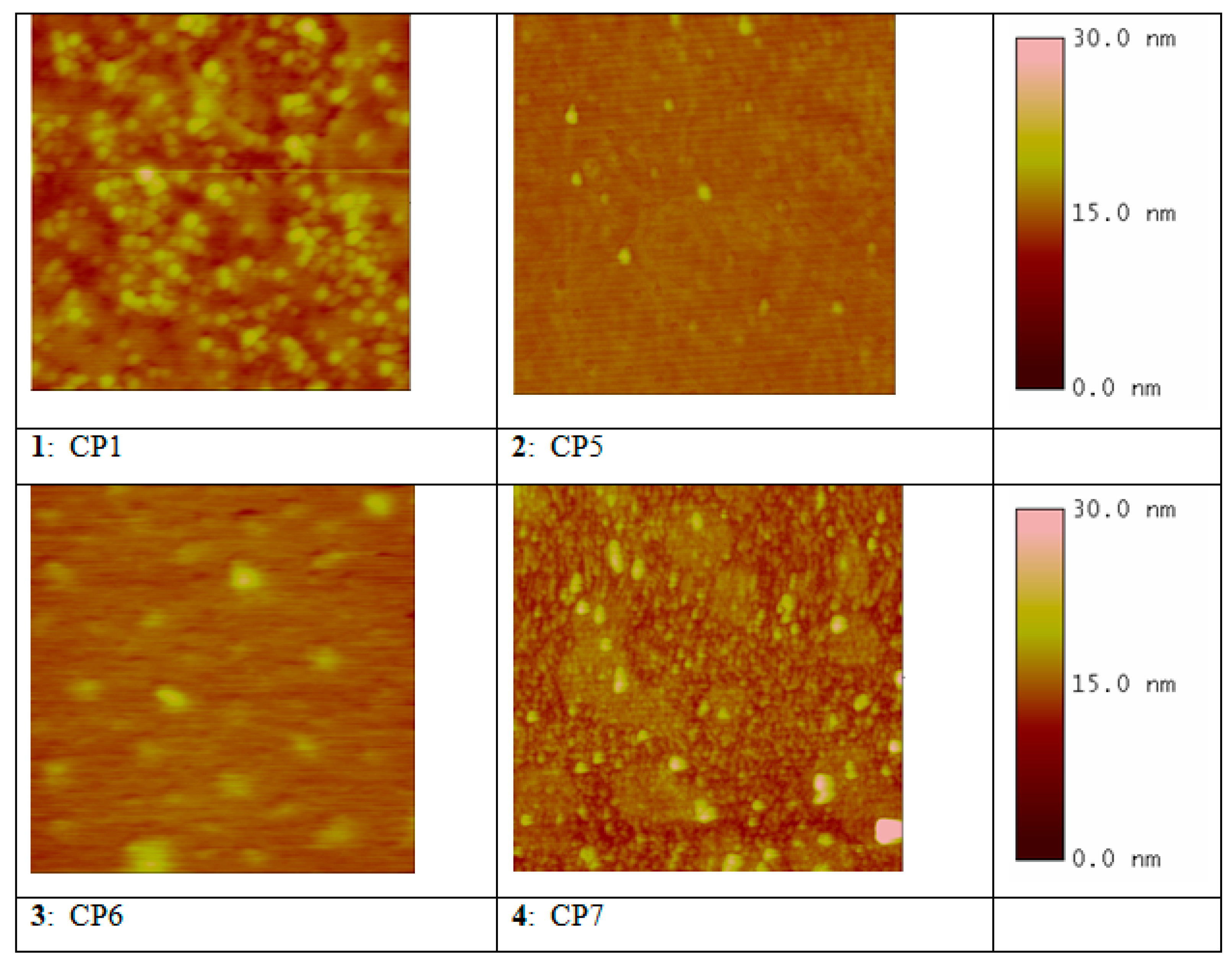 Coatings 13 01389 g003 Coatings 13 01389 g003