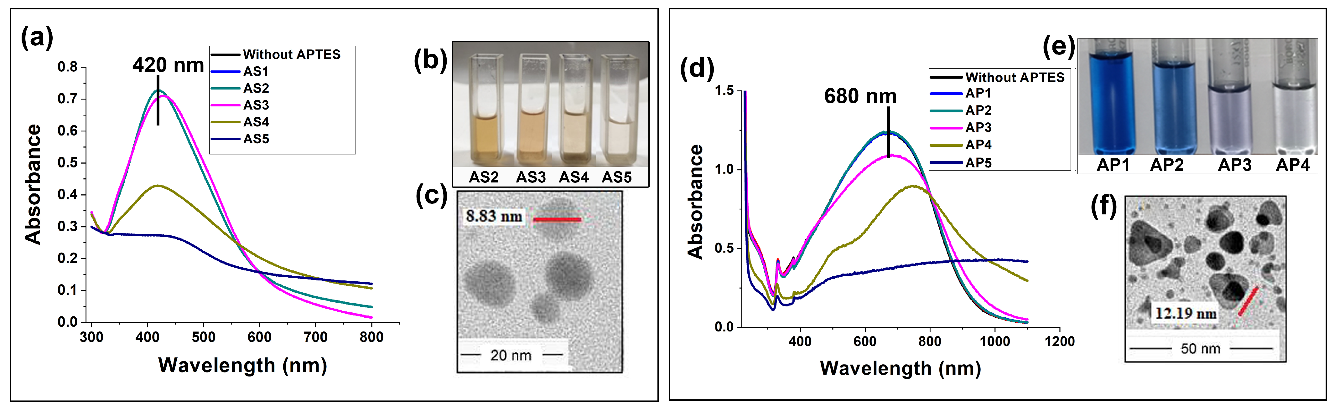 Coatings 13 01391 g003 Coatings 13 01391 g003