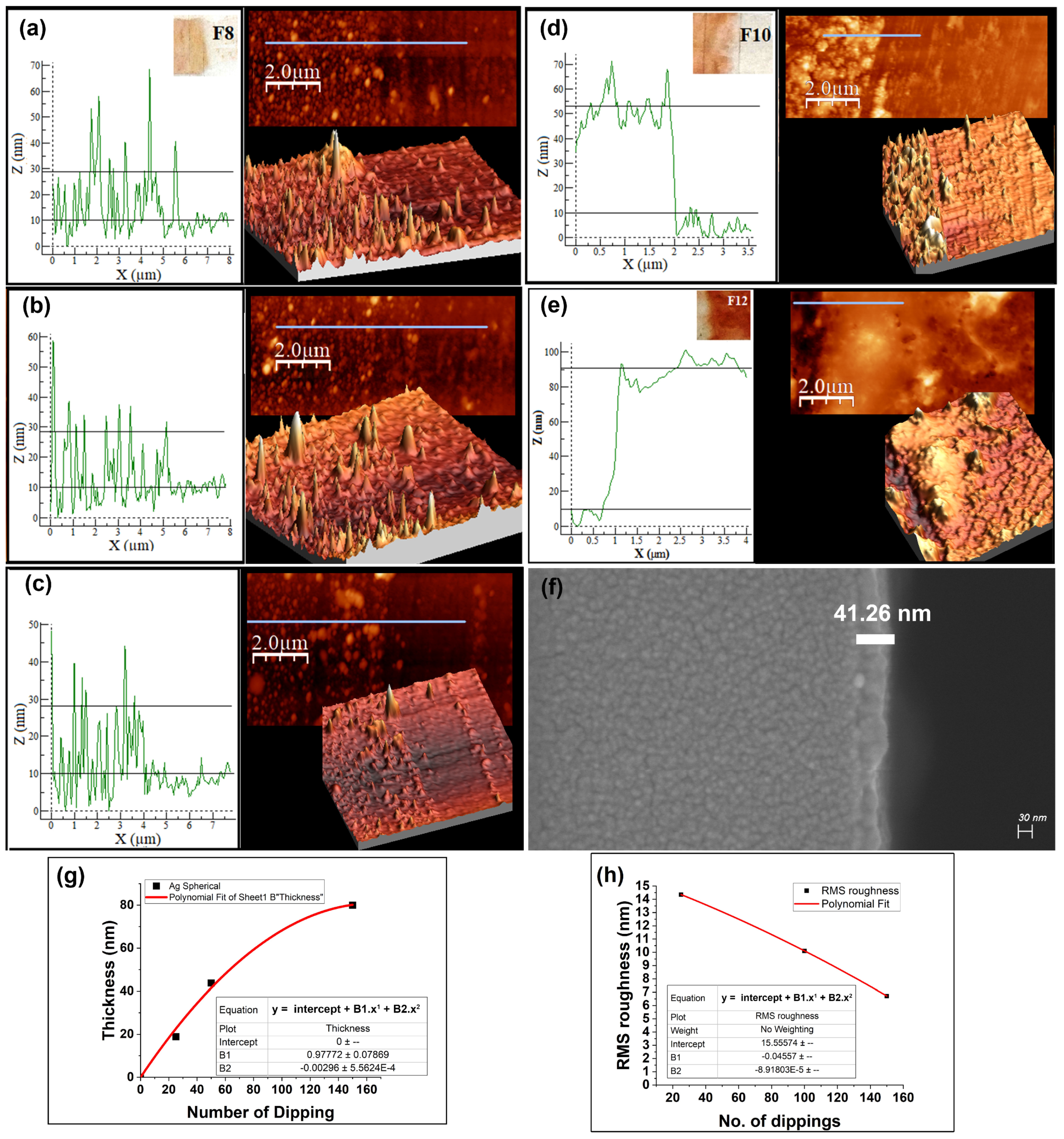 Coatings 13 01391 g005 Coatings 13 01391 g005