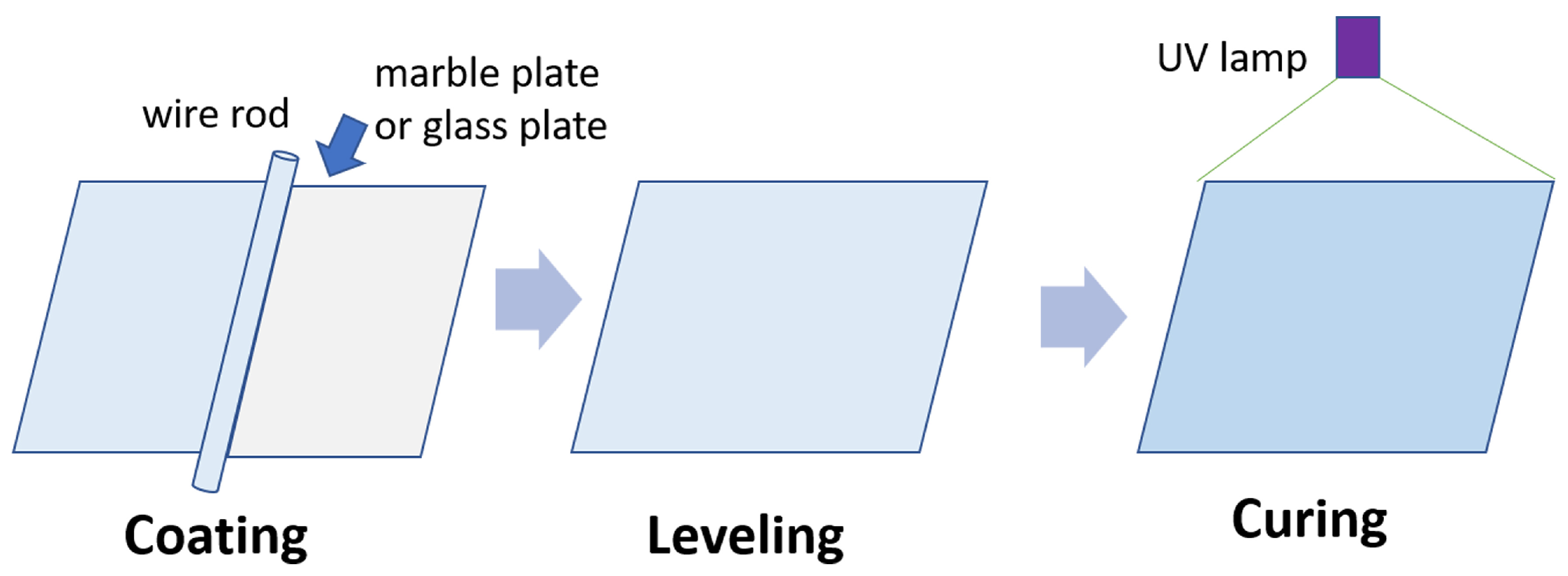 Coatings 13 01394 g003