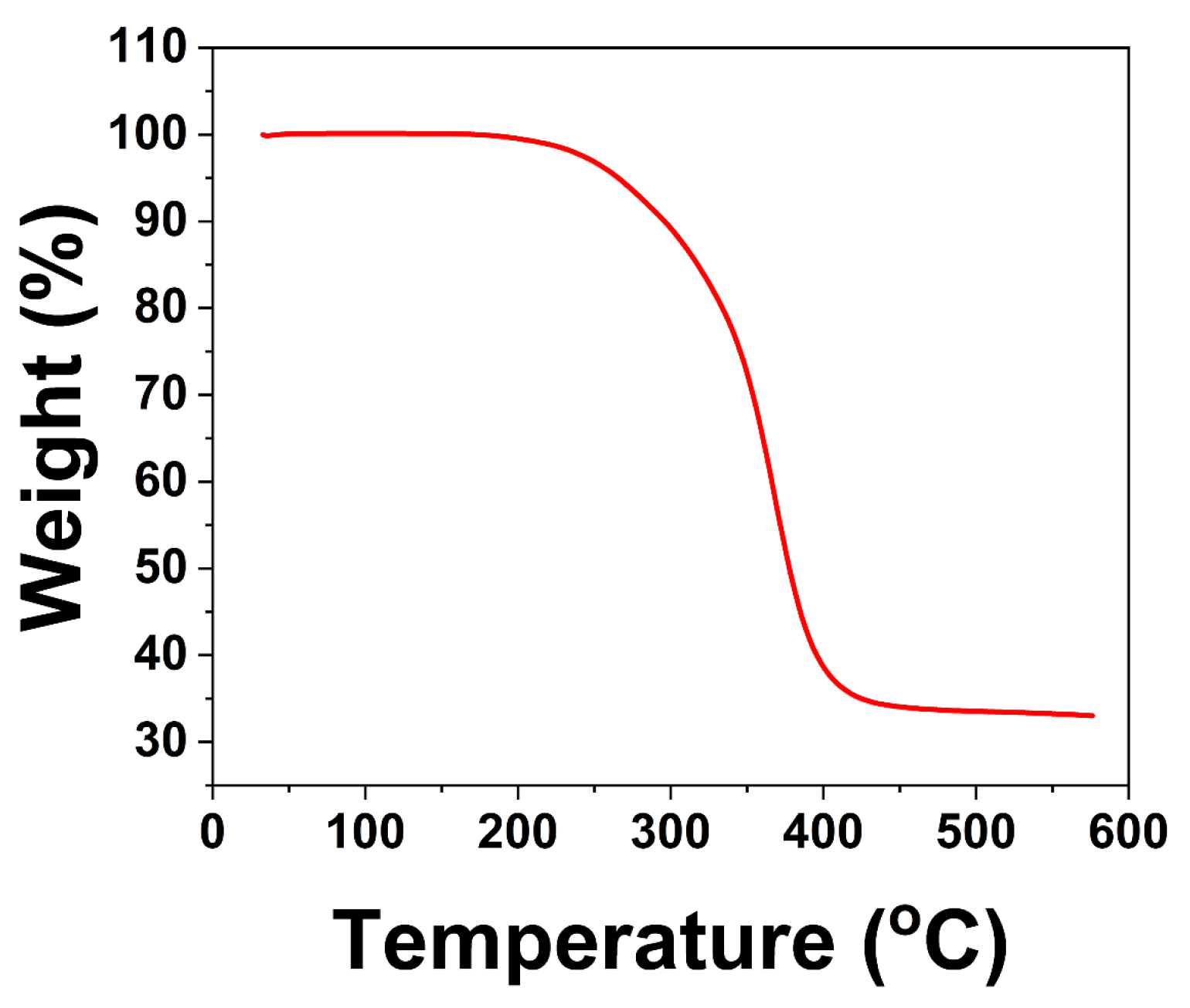 Coatings 13 01394 g007