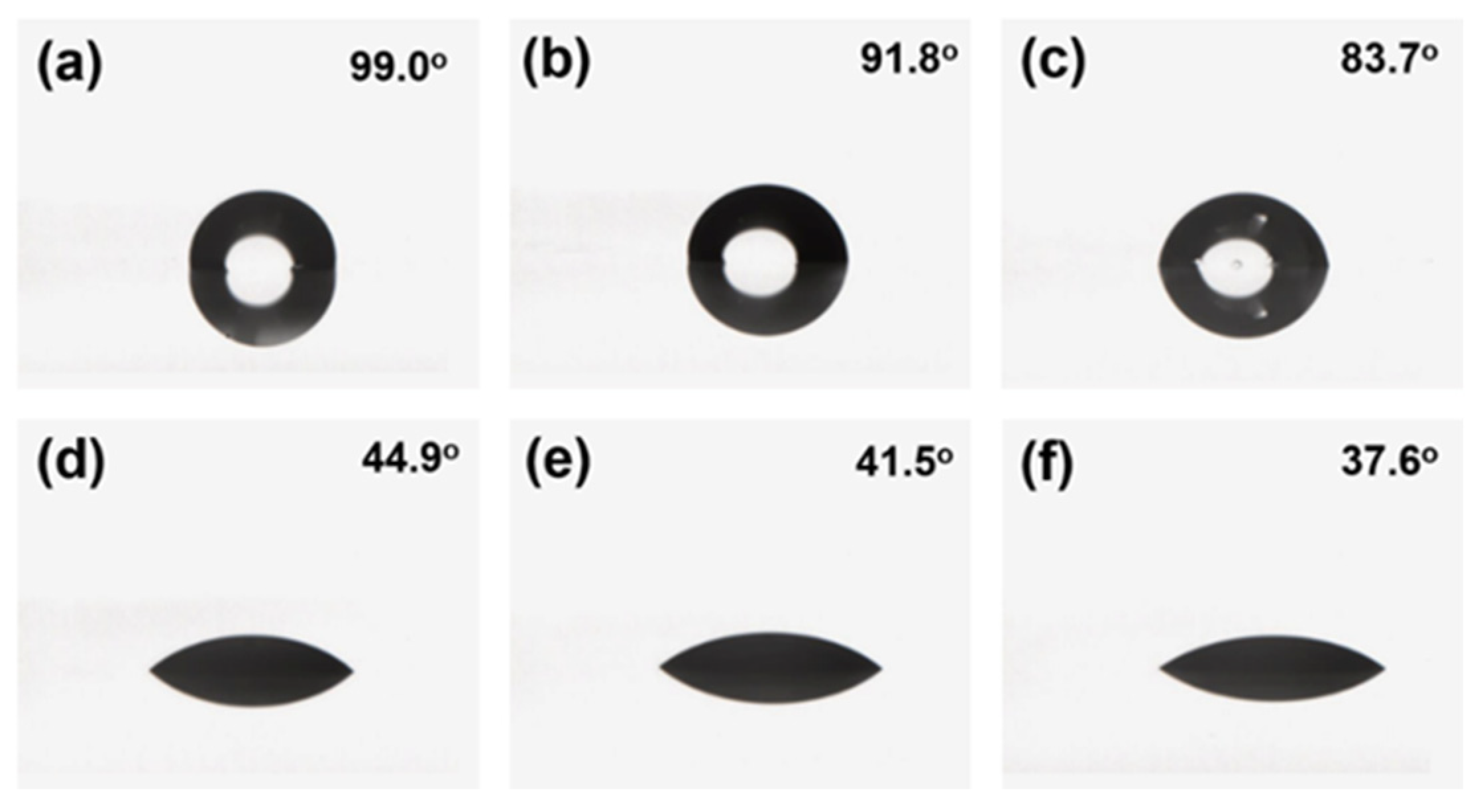 Coatings 13 01394 g010