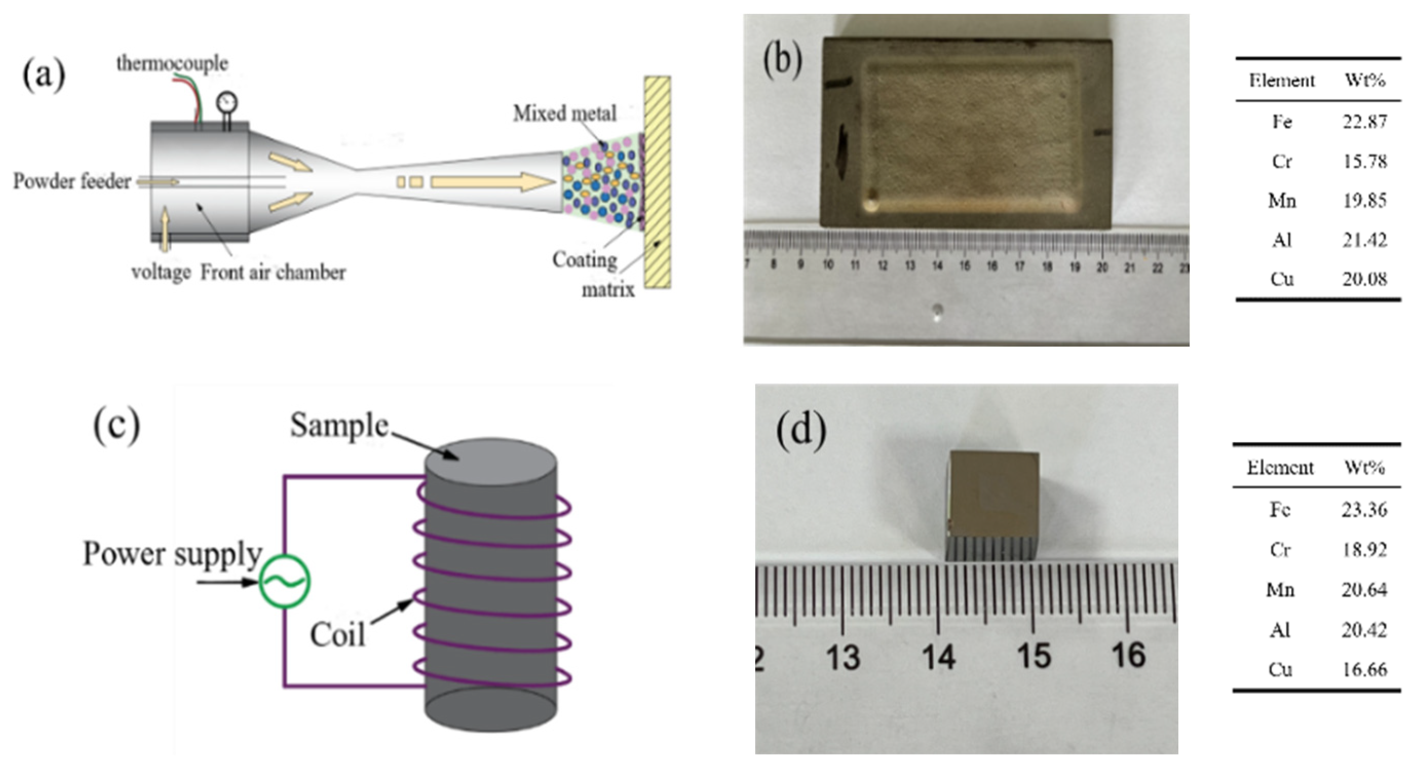 Coatings 13 01401 g001 Coatings 13 01401 g001