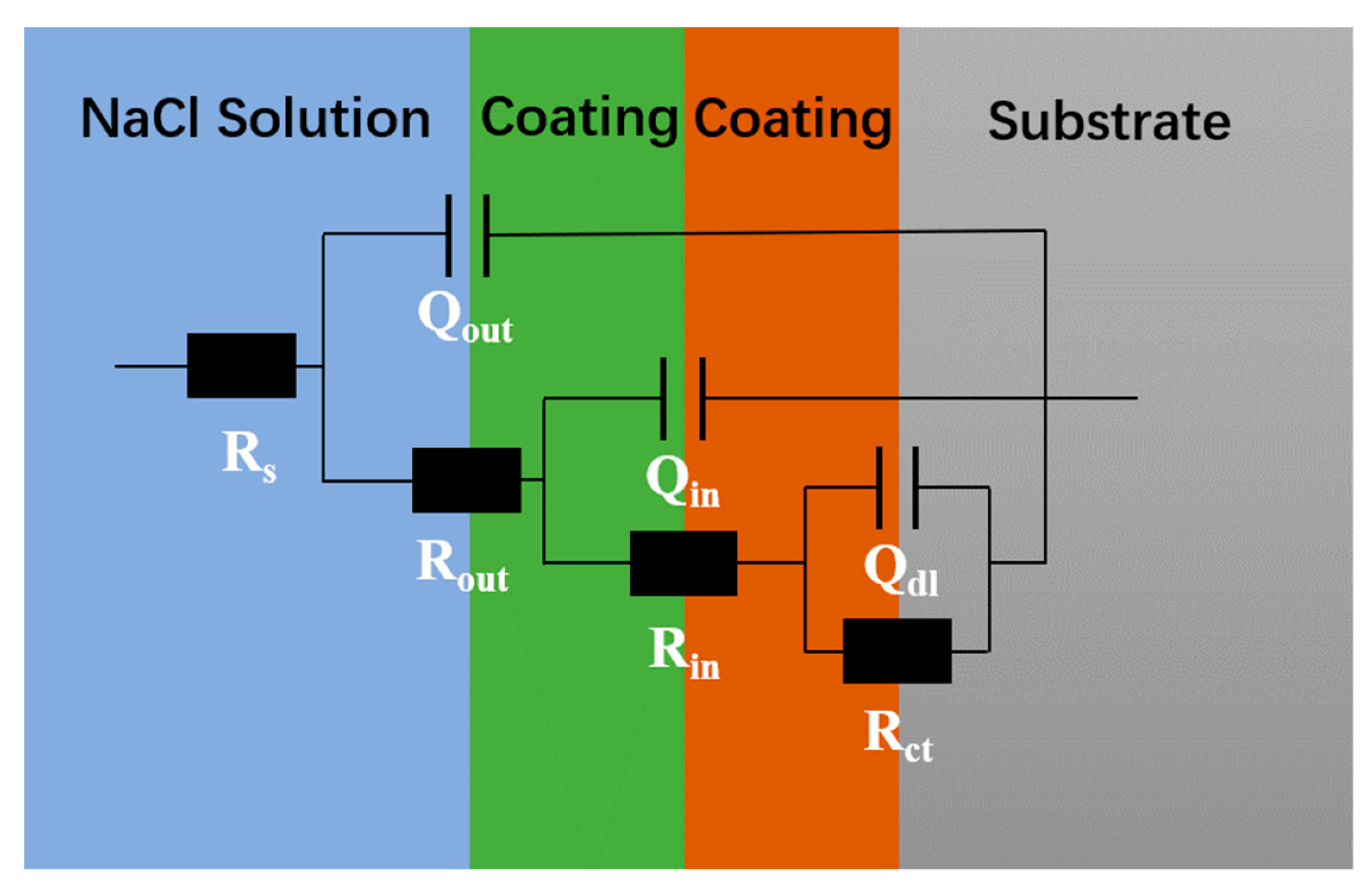 Coatings 13 01406 g011