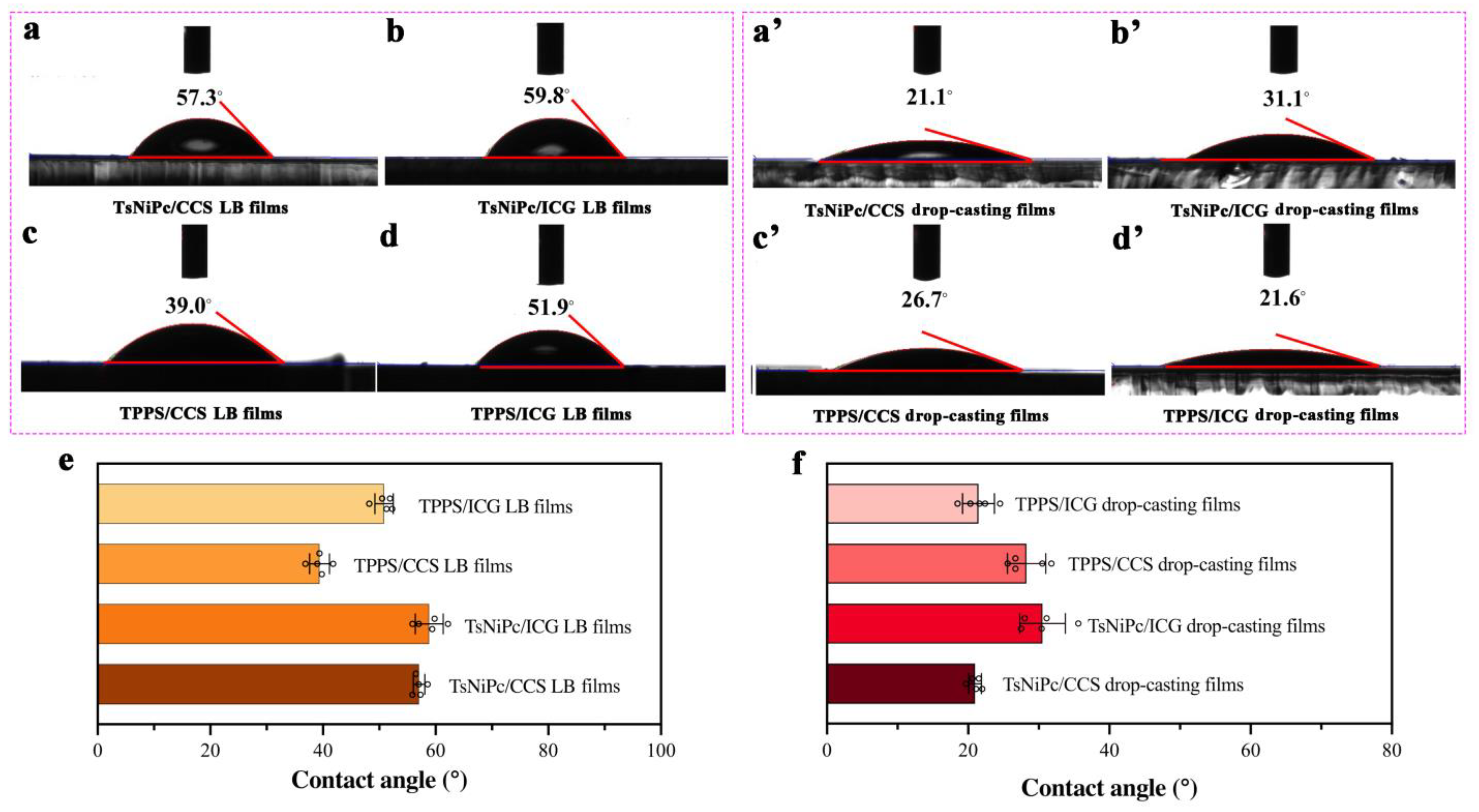 Coatings 13 01423 g005