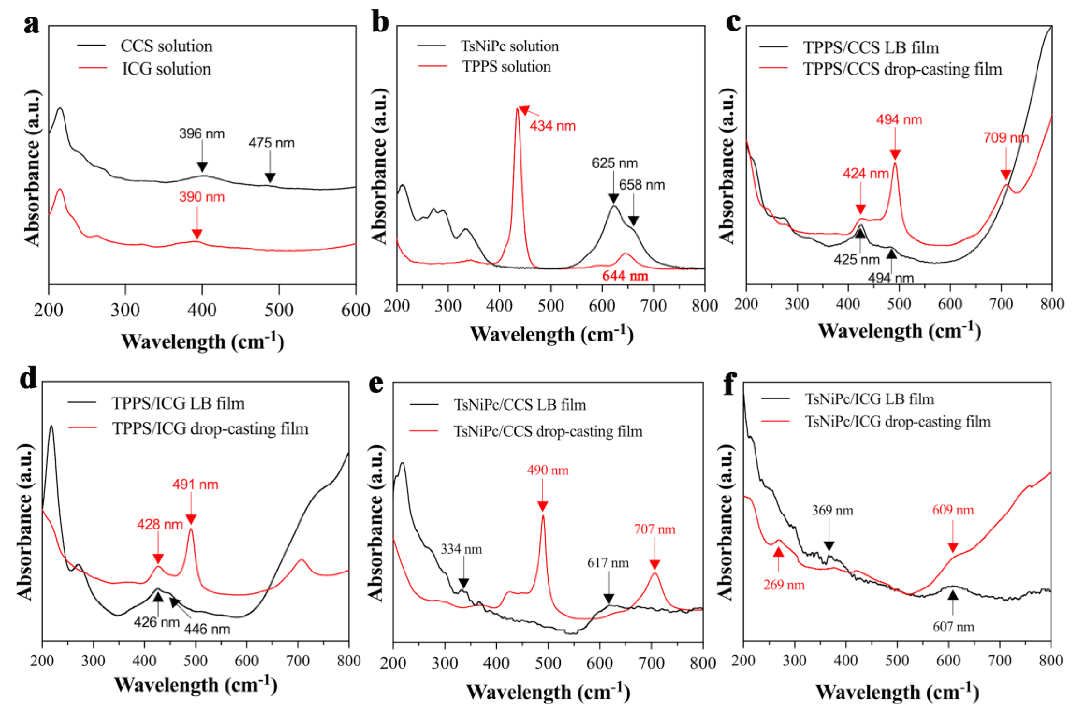 Coatings 13 01423 g006