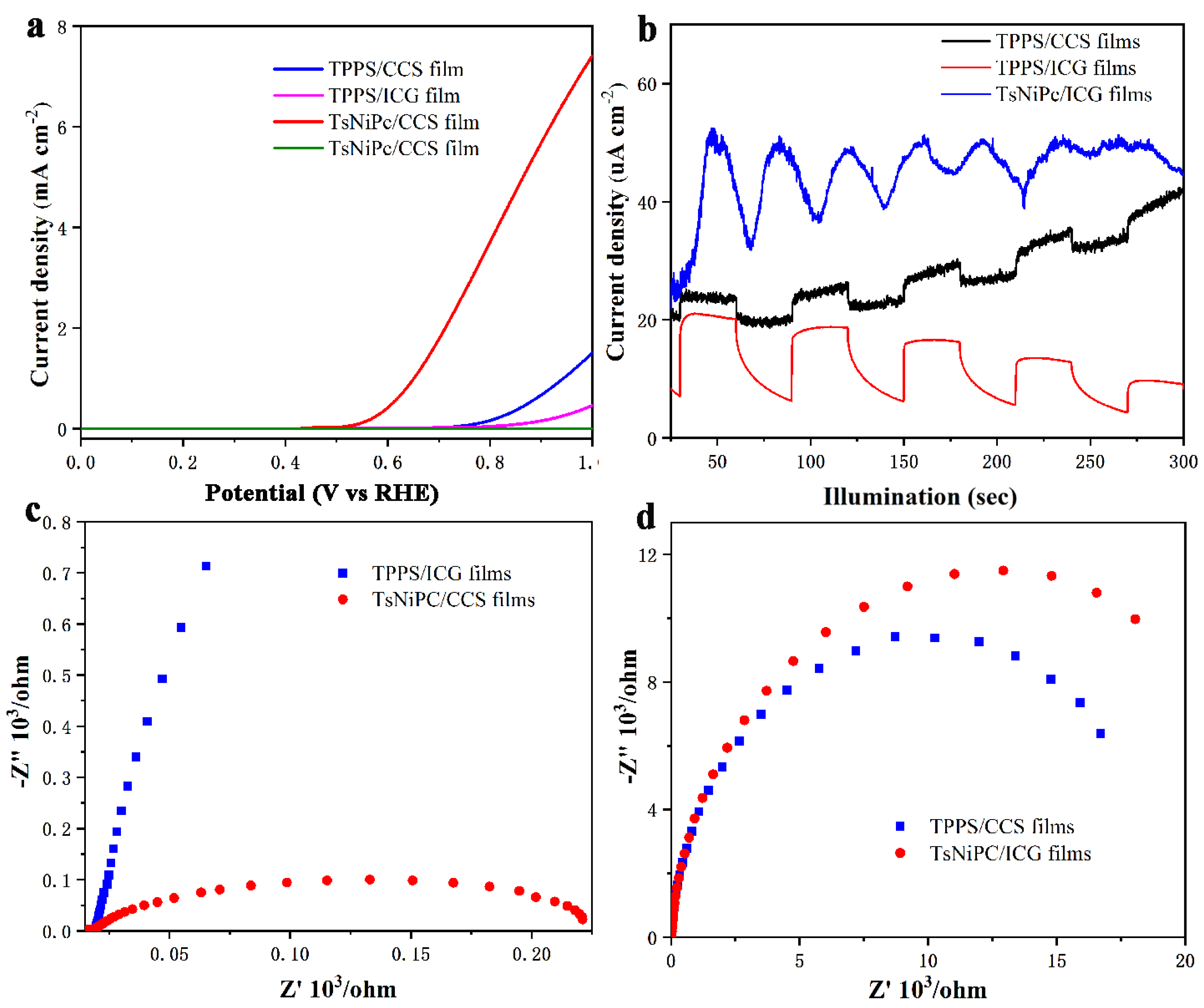 Coatings 13 01423 g007