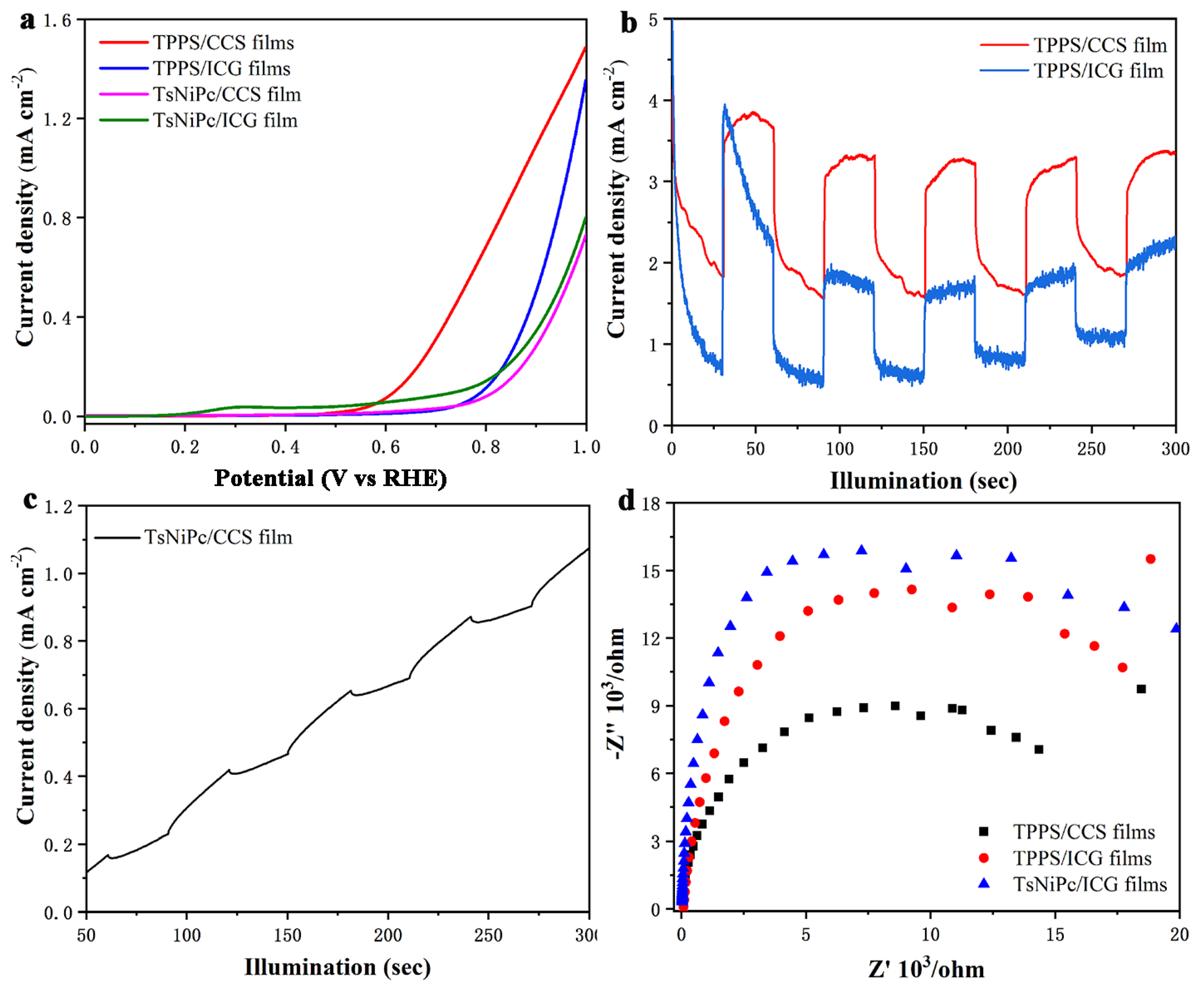 Coatings 13 01423 g008