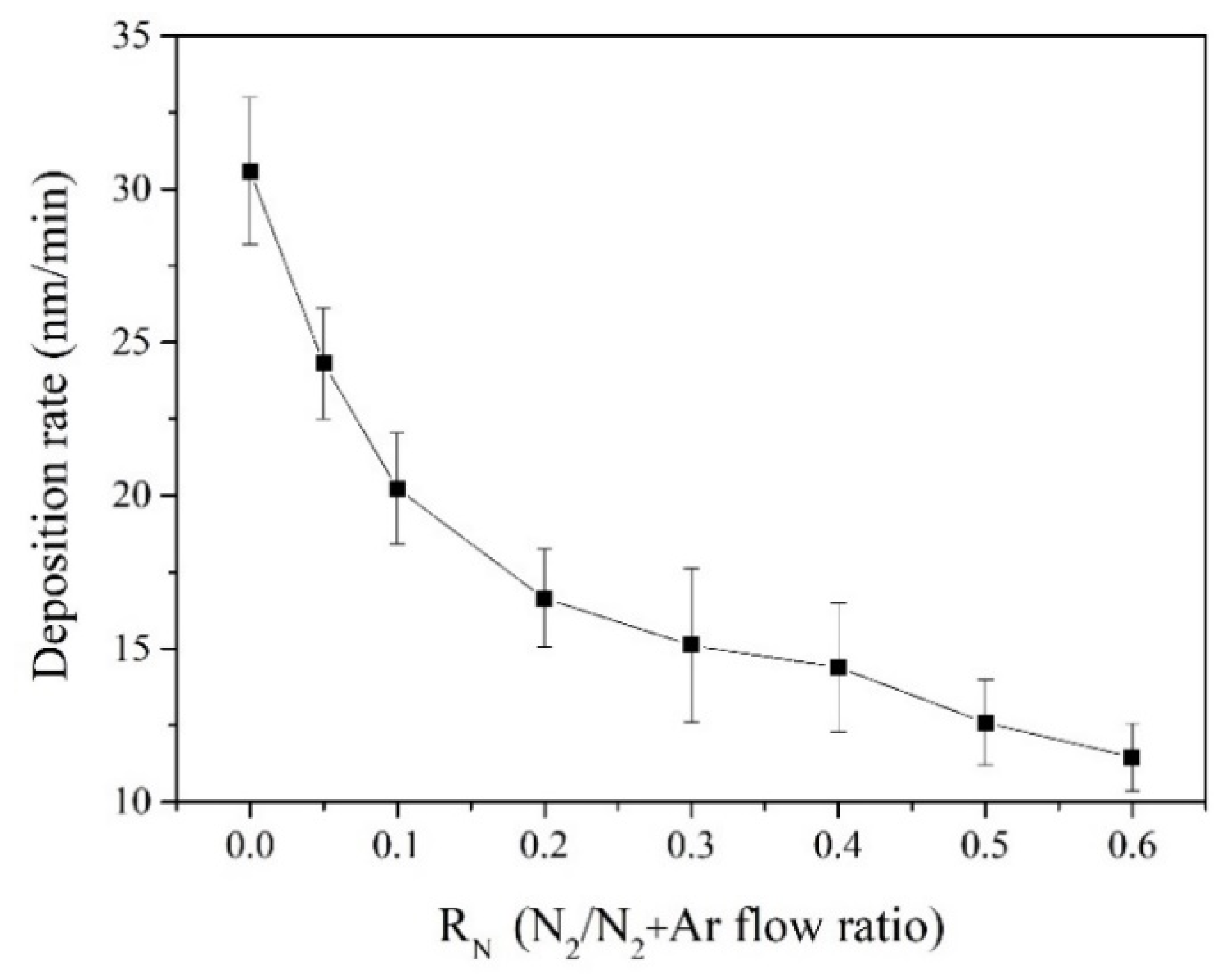 Coatings 13 01424 g002