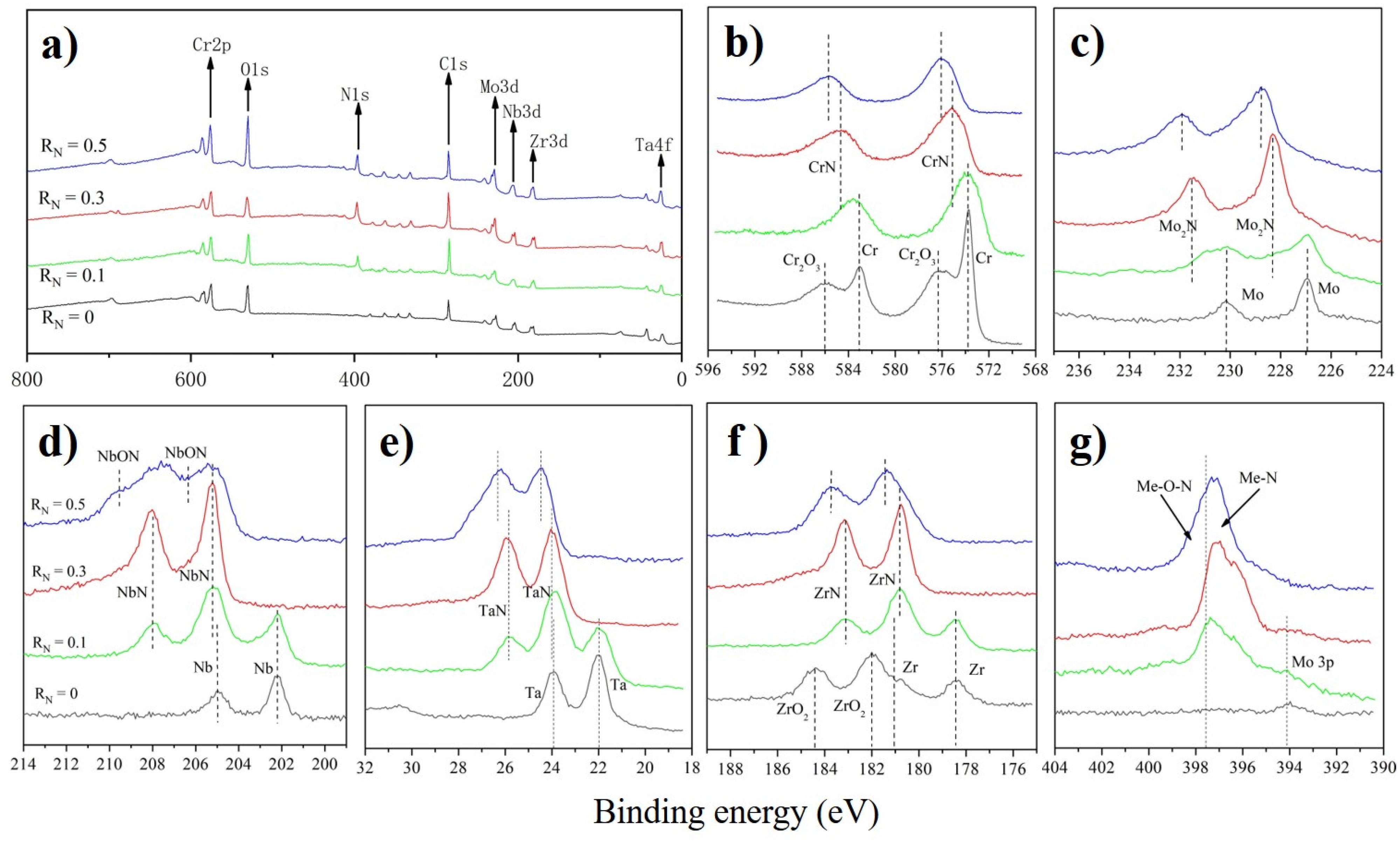 Coatings 13 01424 g003