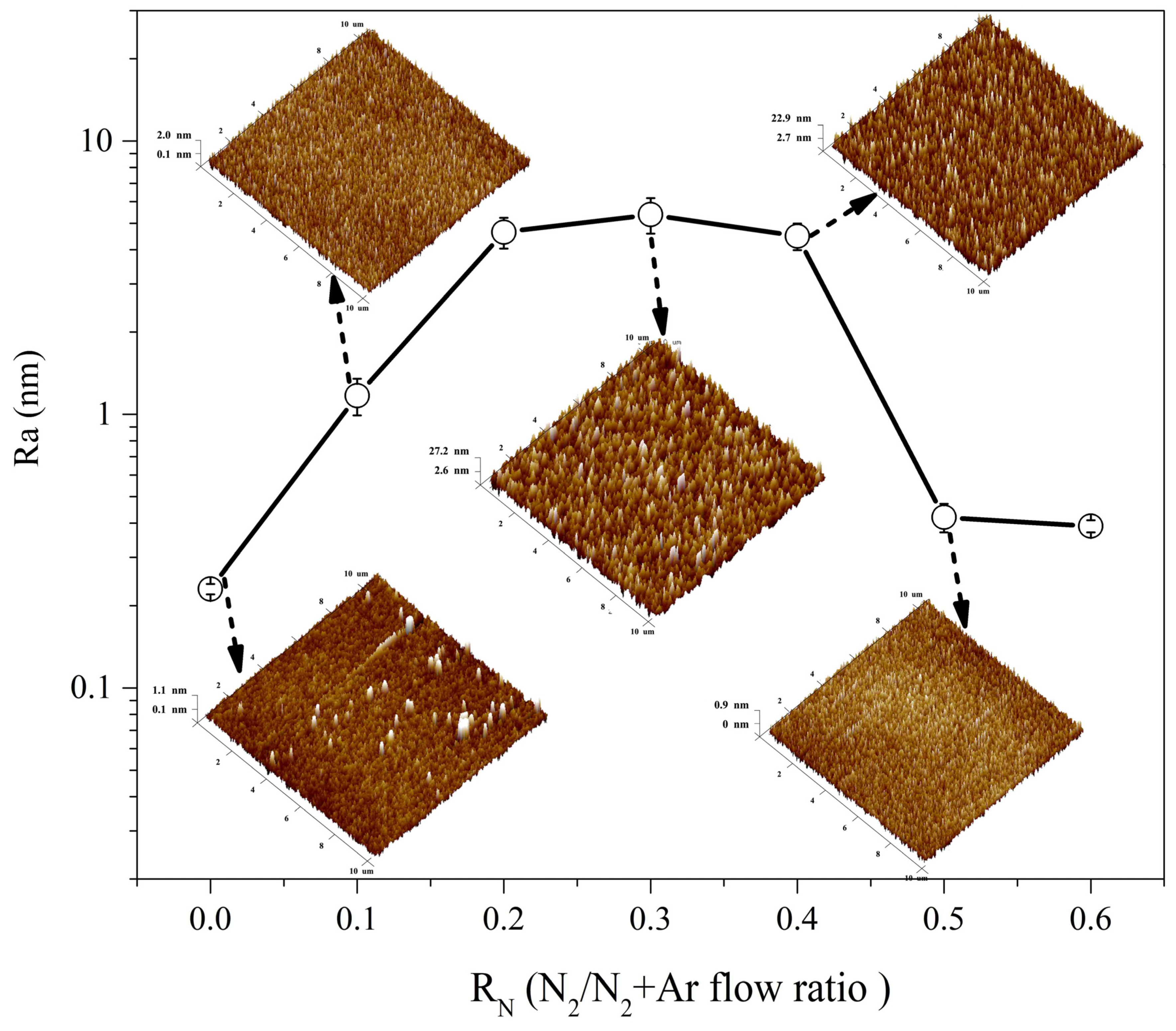 Coatings 13 01424 g005