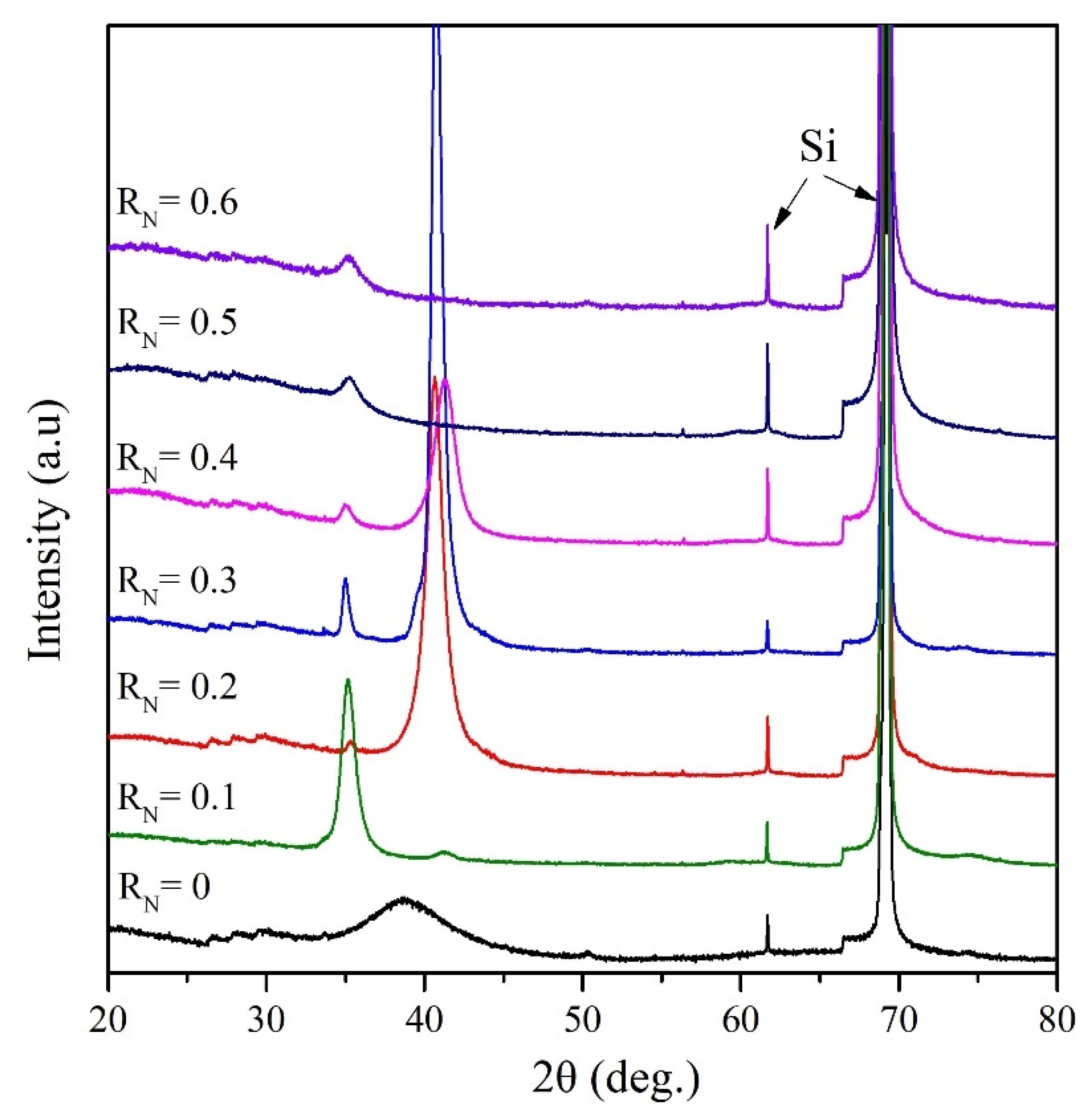 Coatings 13 01424 g006
