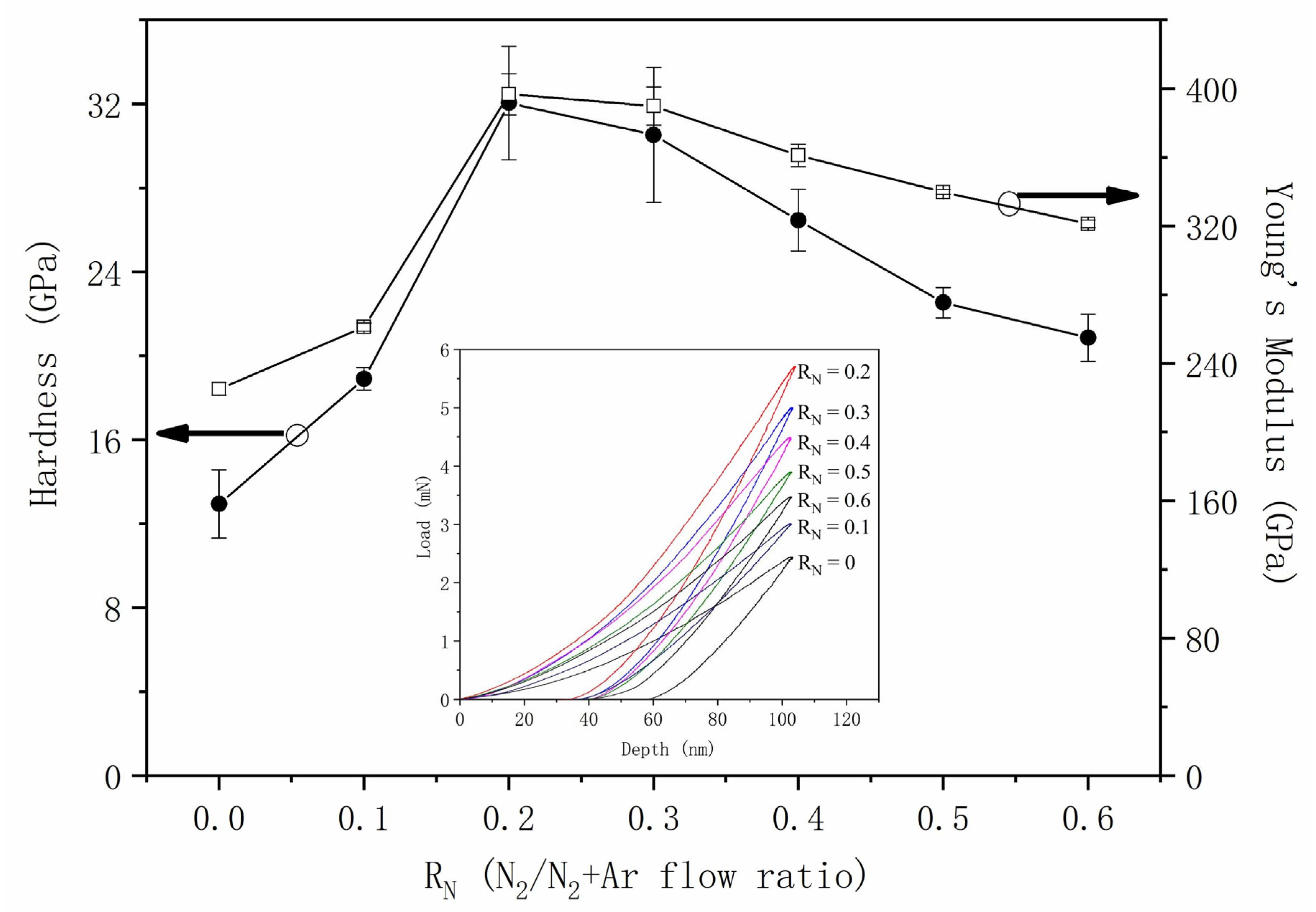 Coatings 13 01424 g010