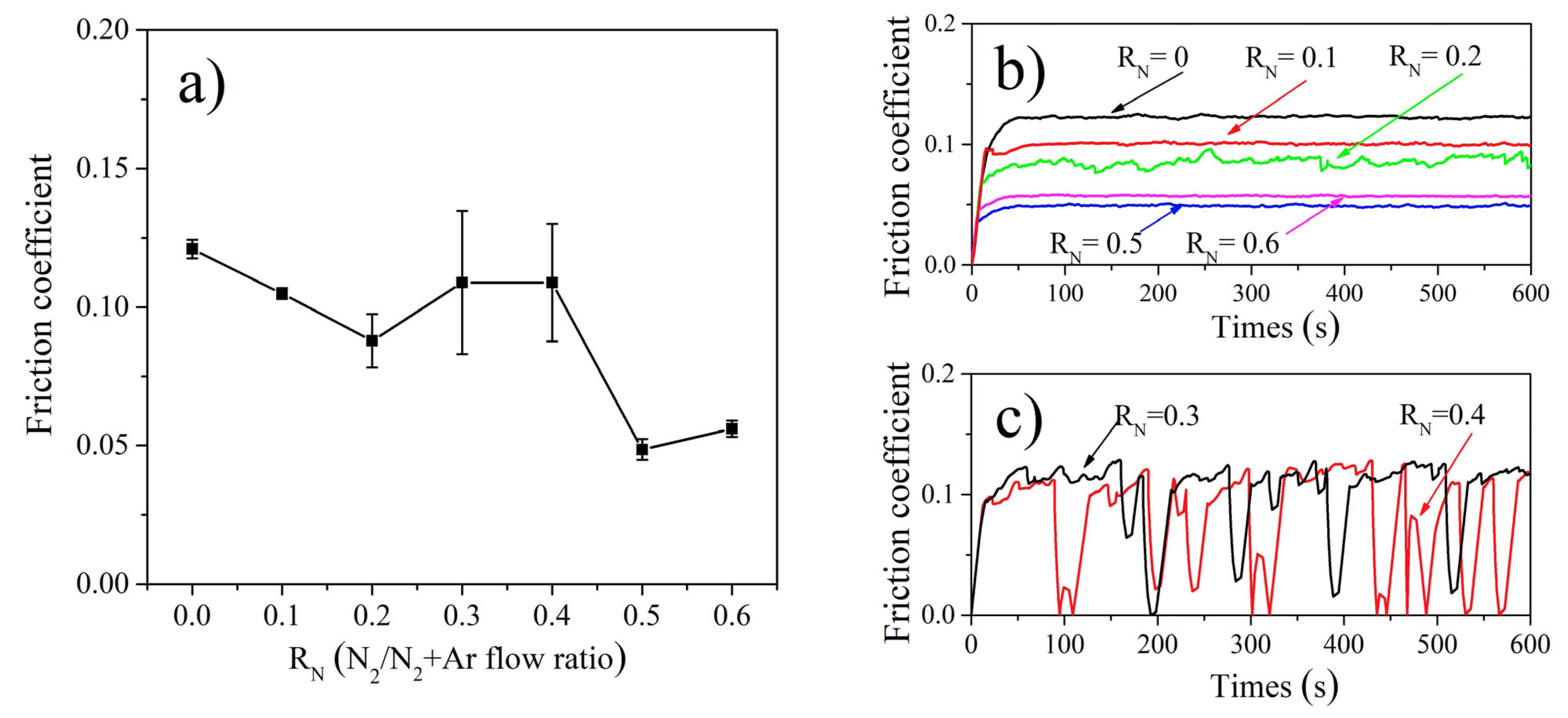 Coatings 13 01424 g011