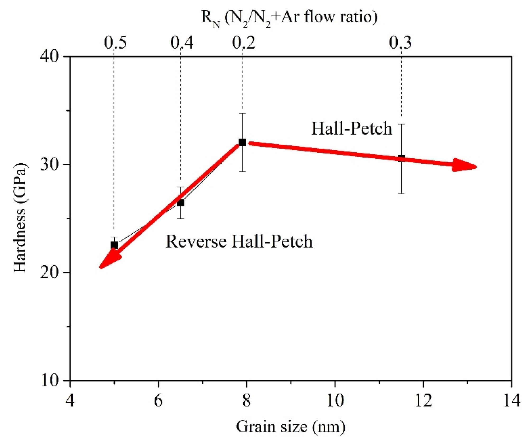 Coatings 13 01424 g014