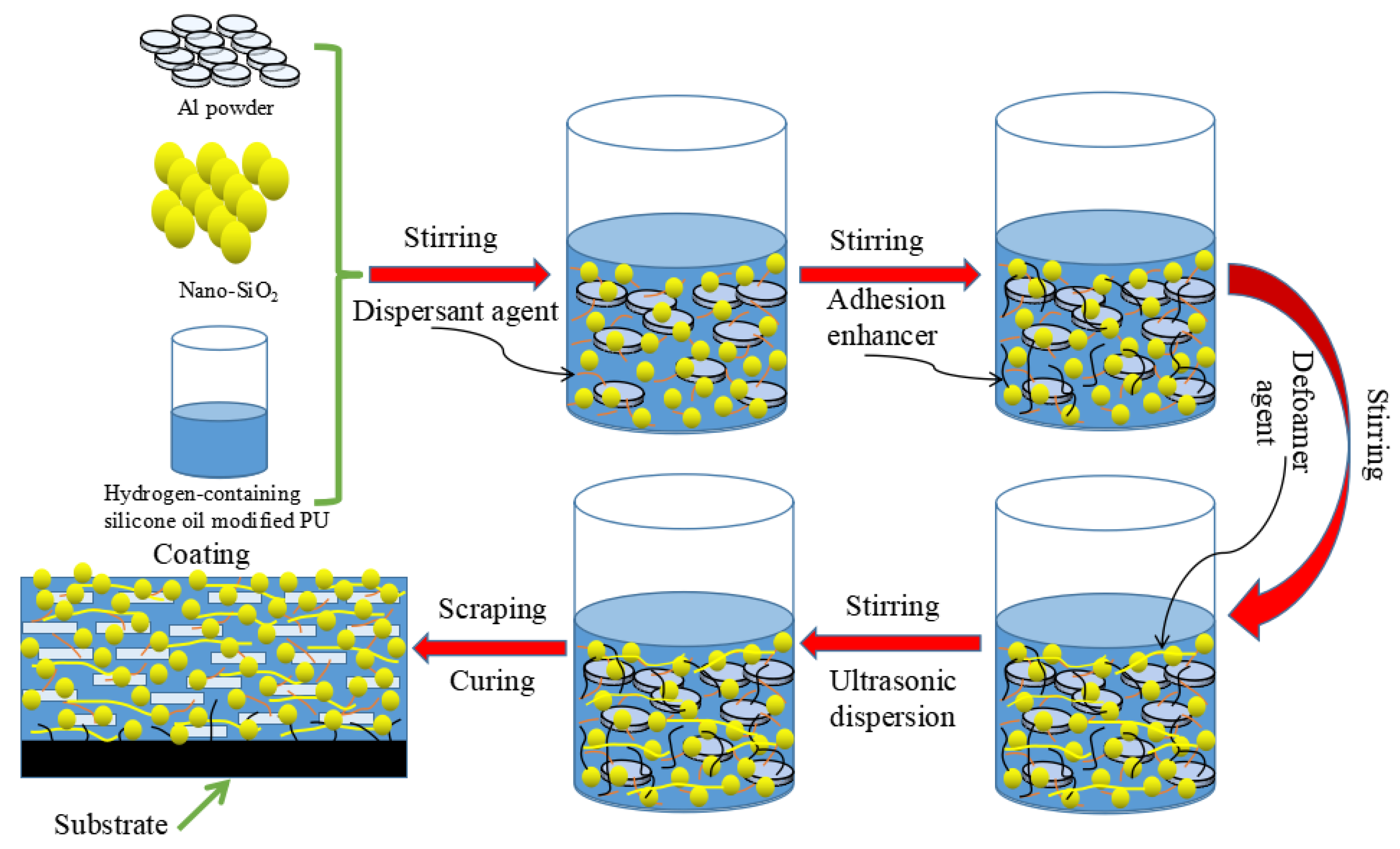 Coatings 13 01428 g001