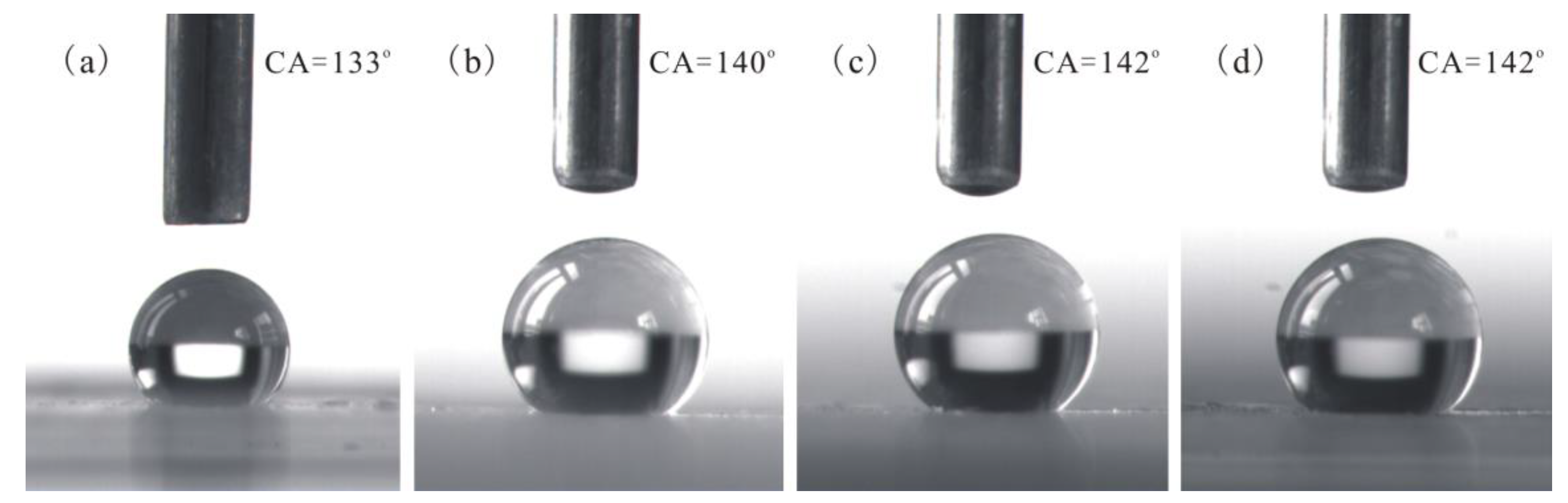 Coatings 13 01428 g007