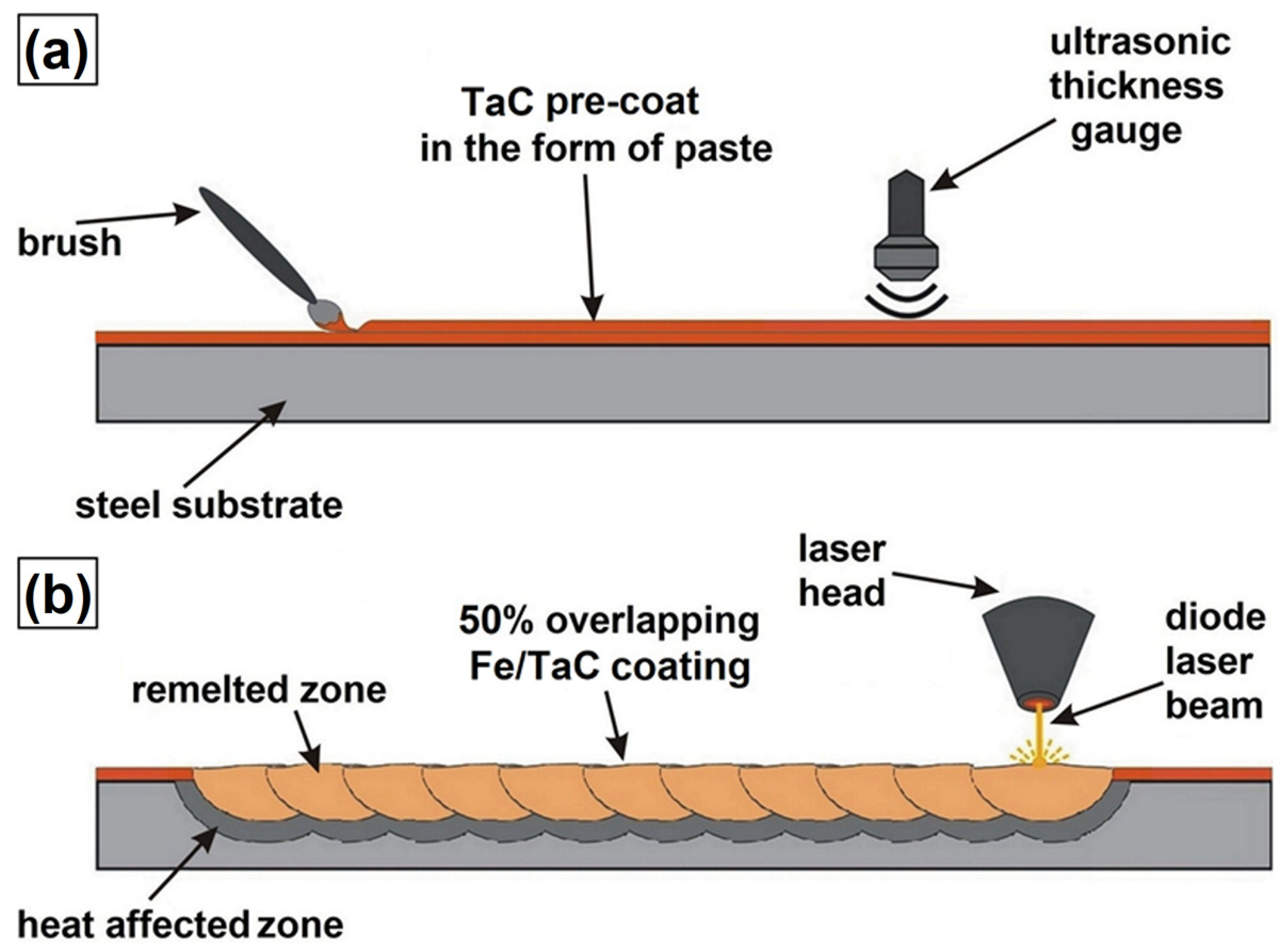 Coatings 13 01432 g002