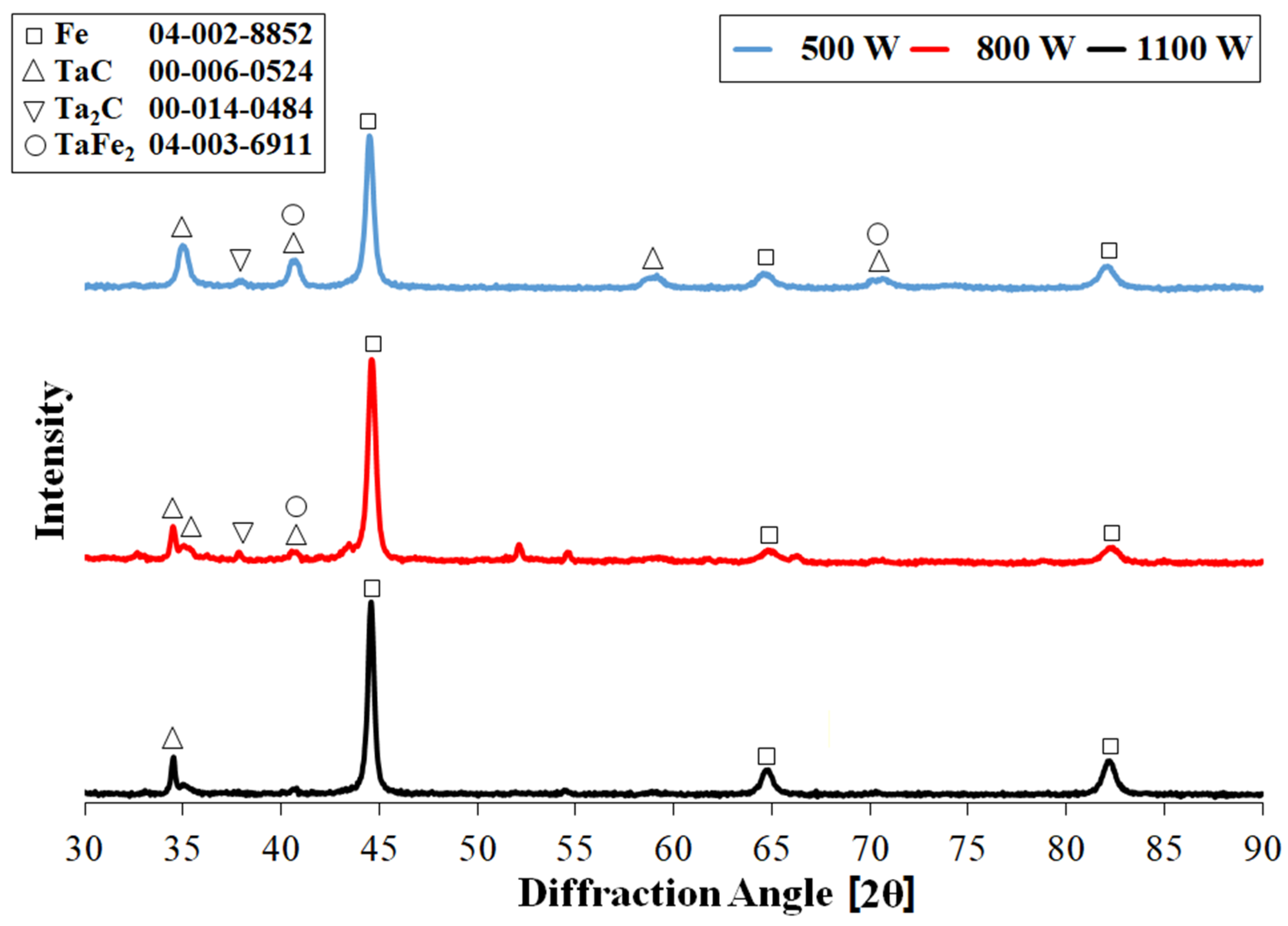 Coatings 13 01432 g008