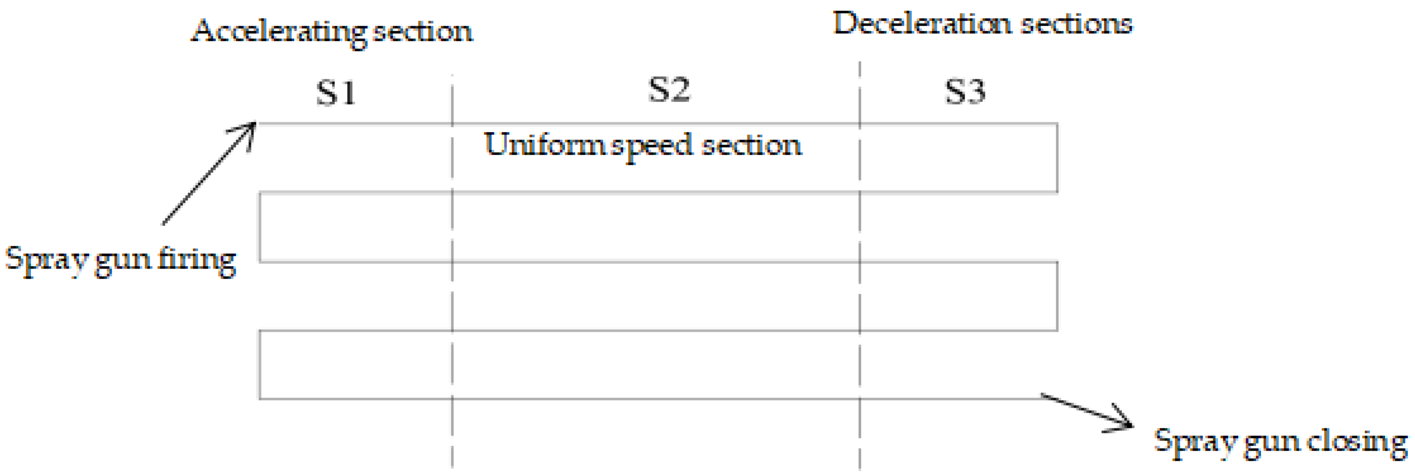 Coatings 13 01434 g003 Coatings 13 01434 g003